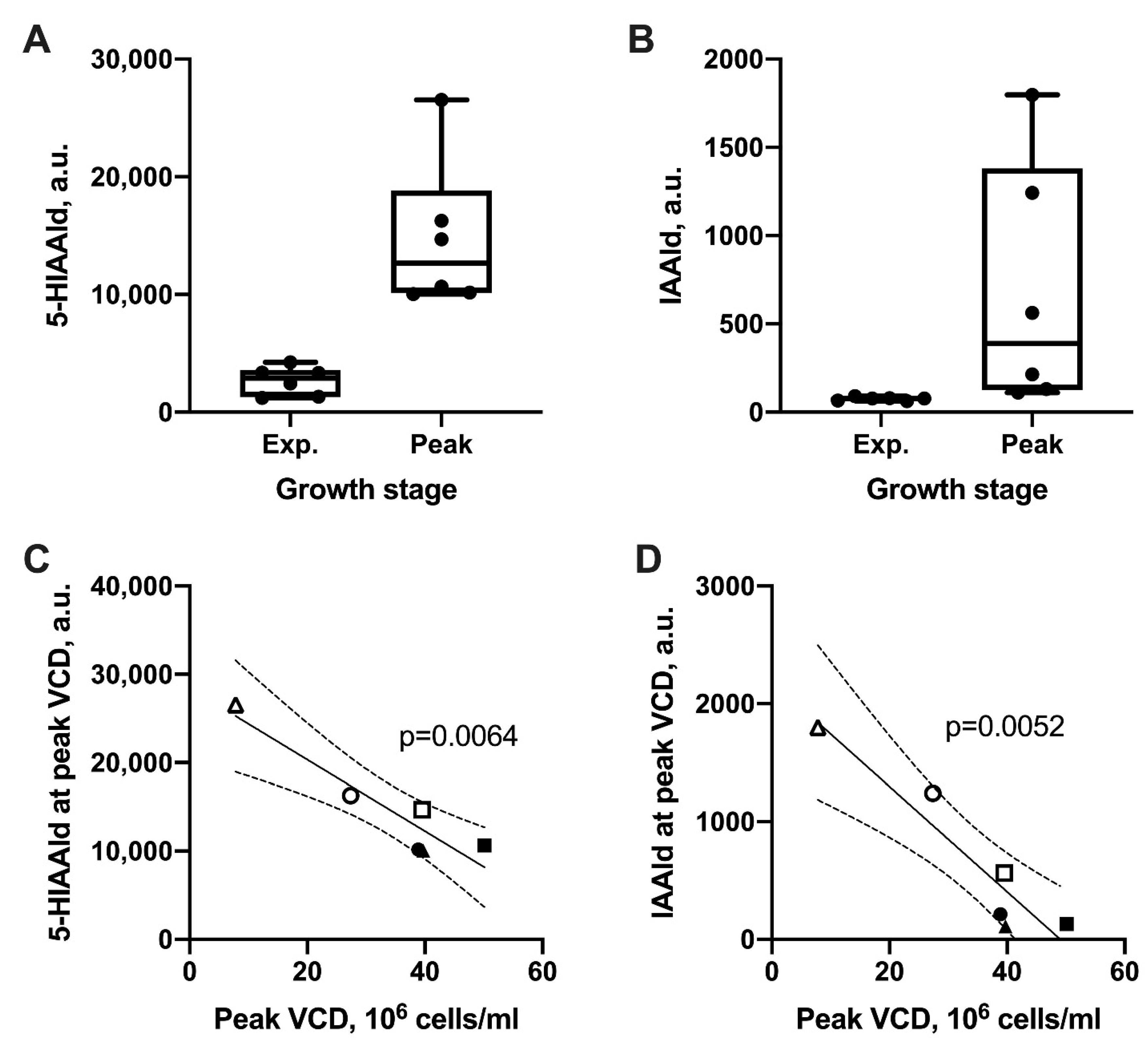 Metabolites 10 00199 g003
