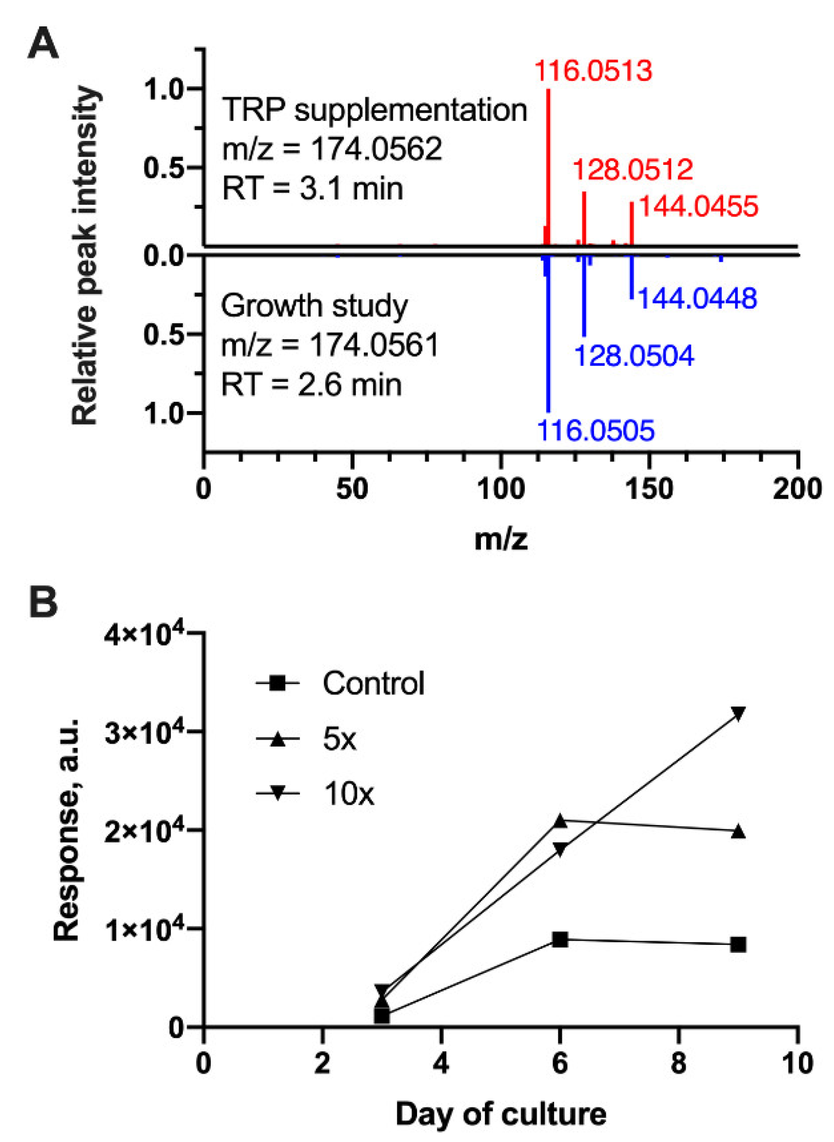 Metabolites 10 00199 g005