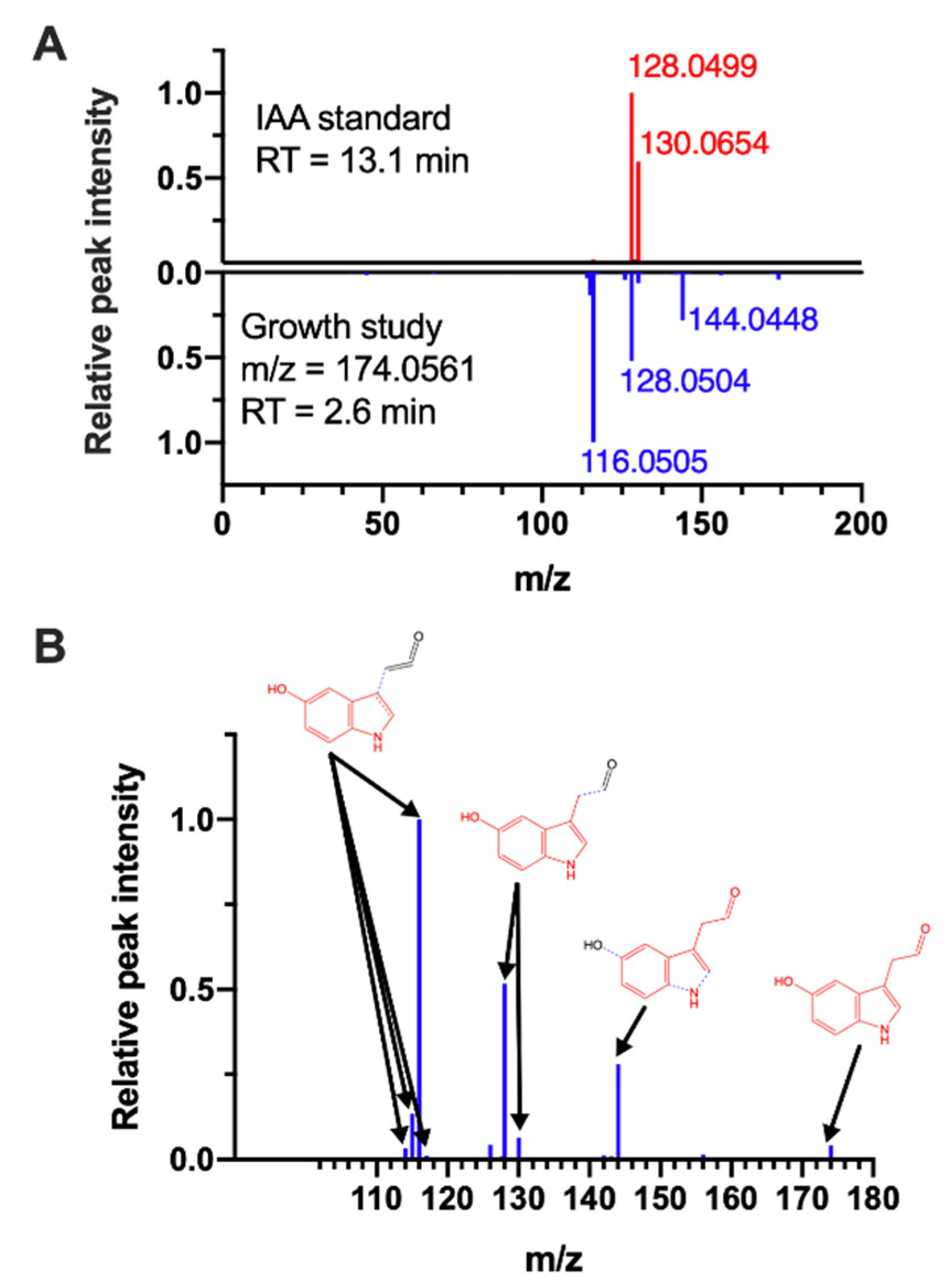 Metabolites 10 00199 g006