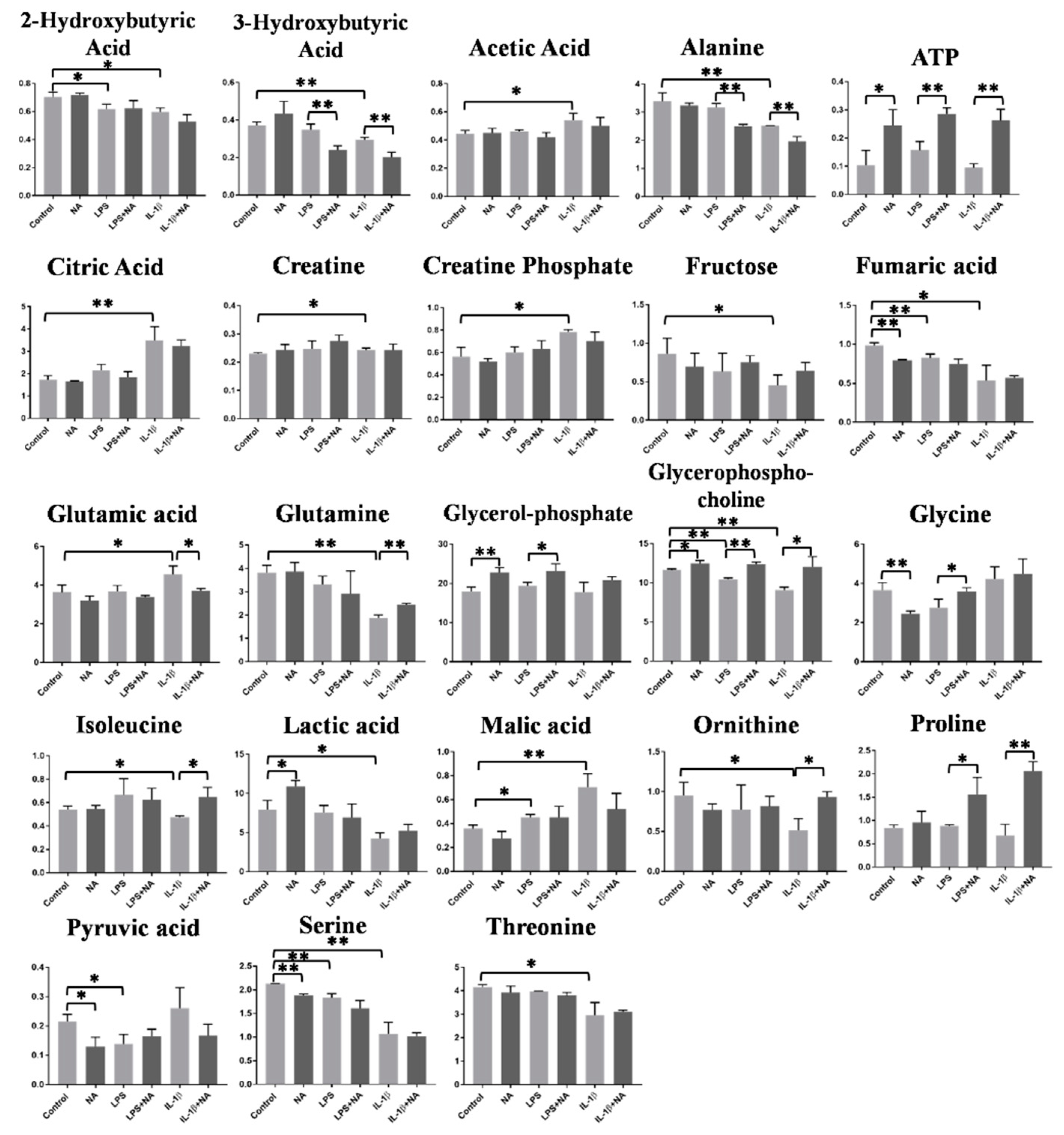 Metabolites 10 00204 g003