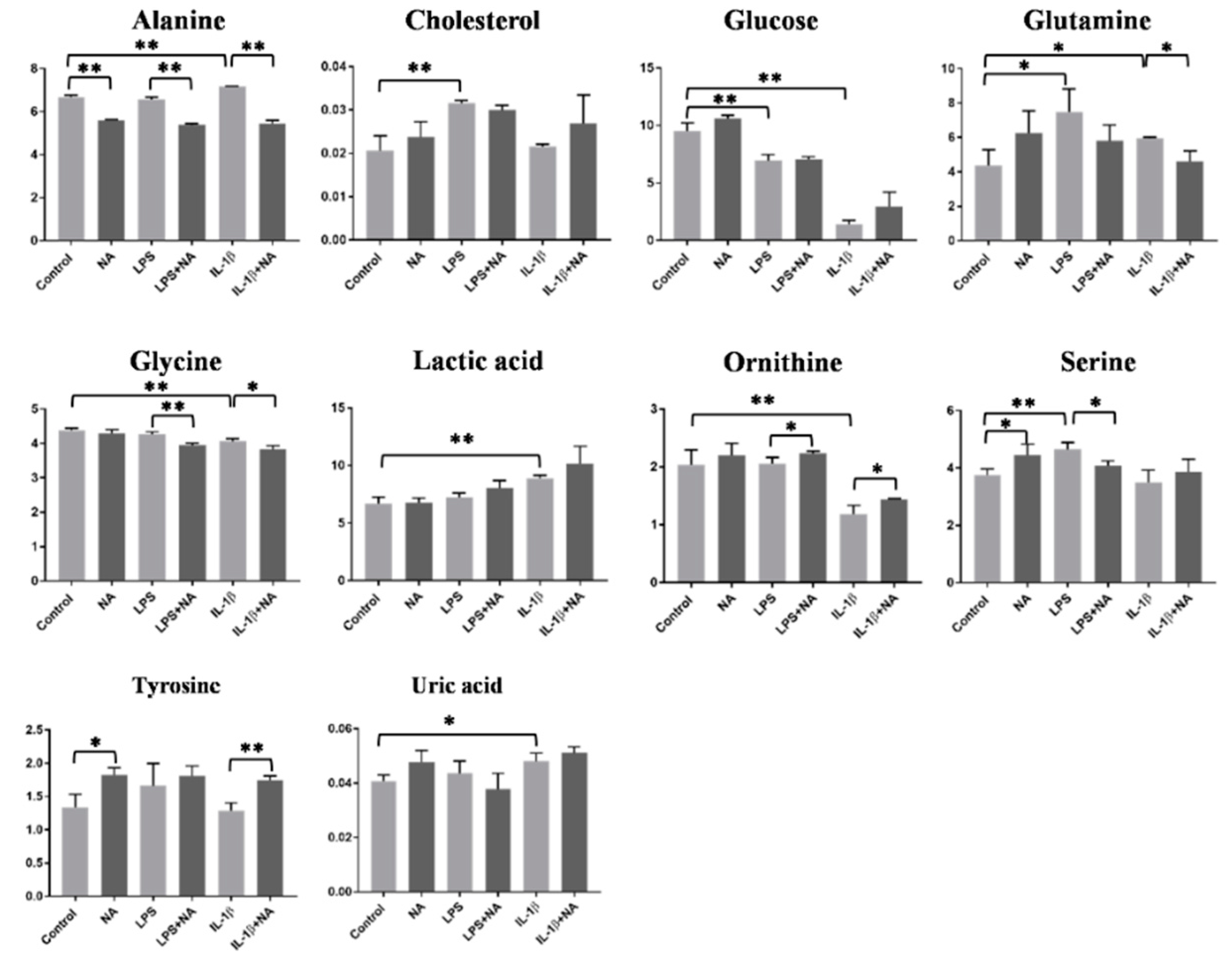 Metabolites 10 00204 g004