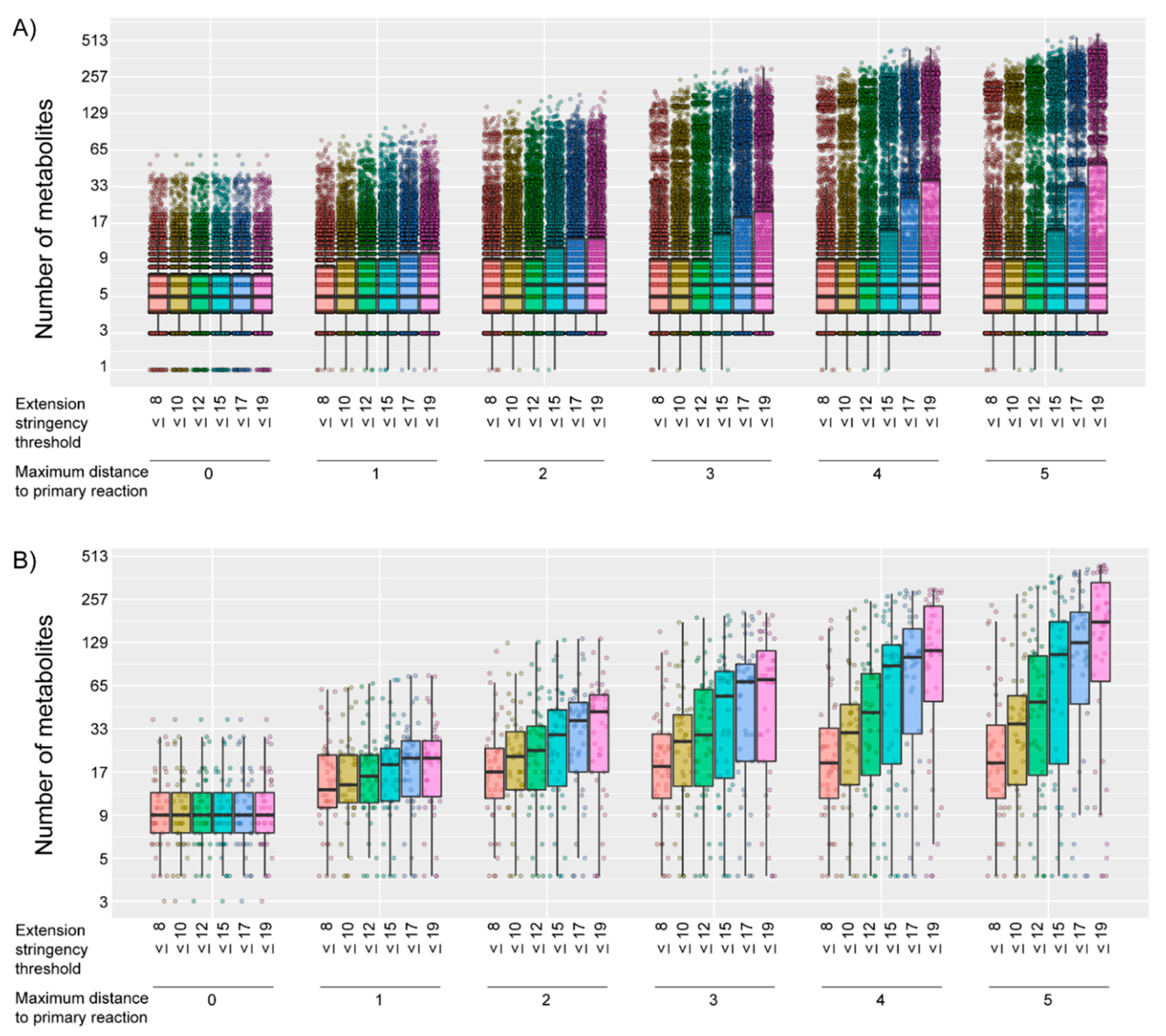Metabolites 10 00206 g001