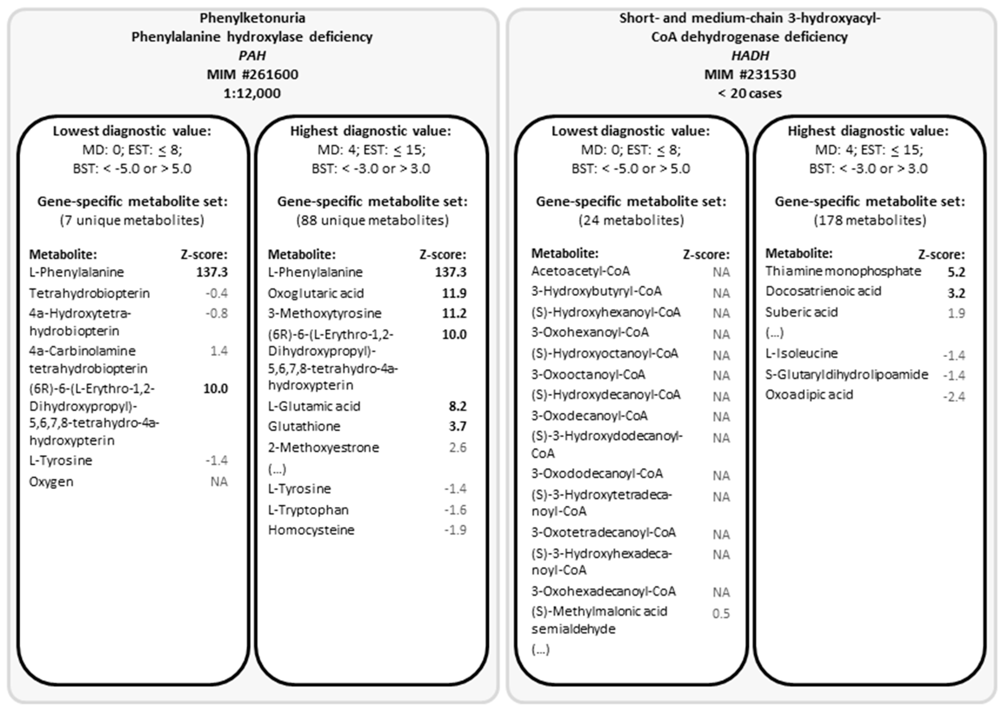 Metabolites 10 00206 g003