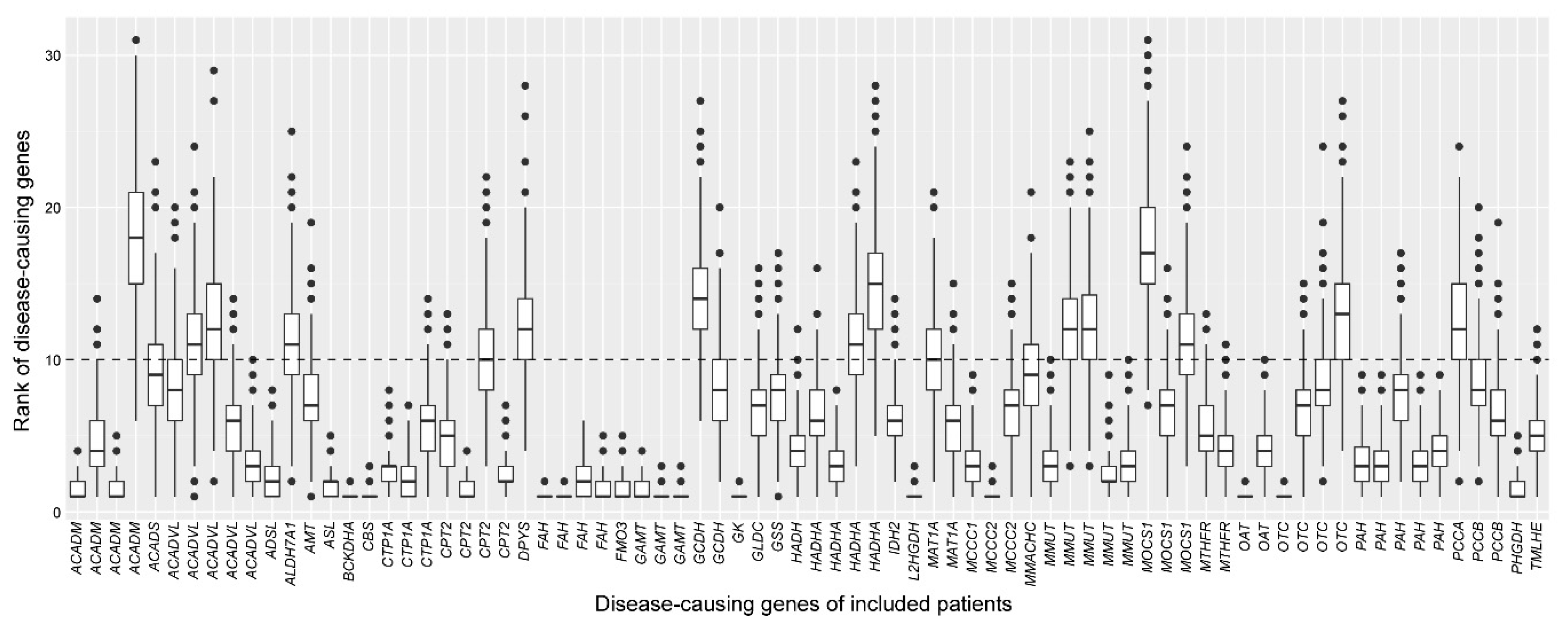 Metabolites 10 00206 g005