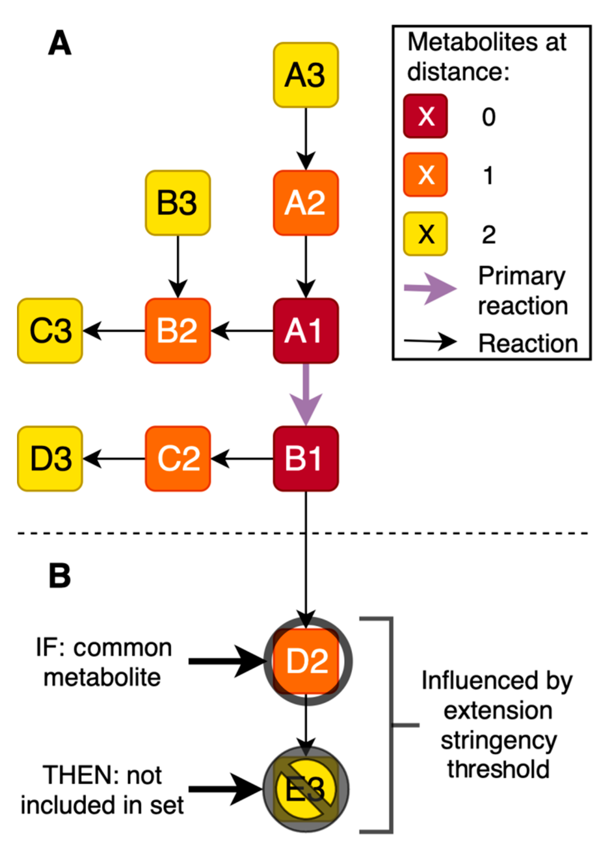 Metabolites 10 00206 g007
