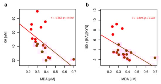 Metabolites 10 00208 g0a1