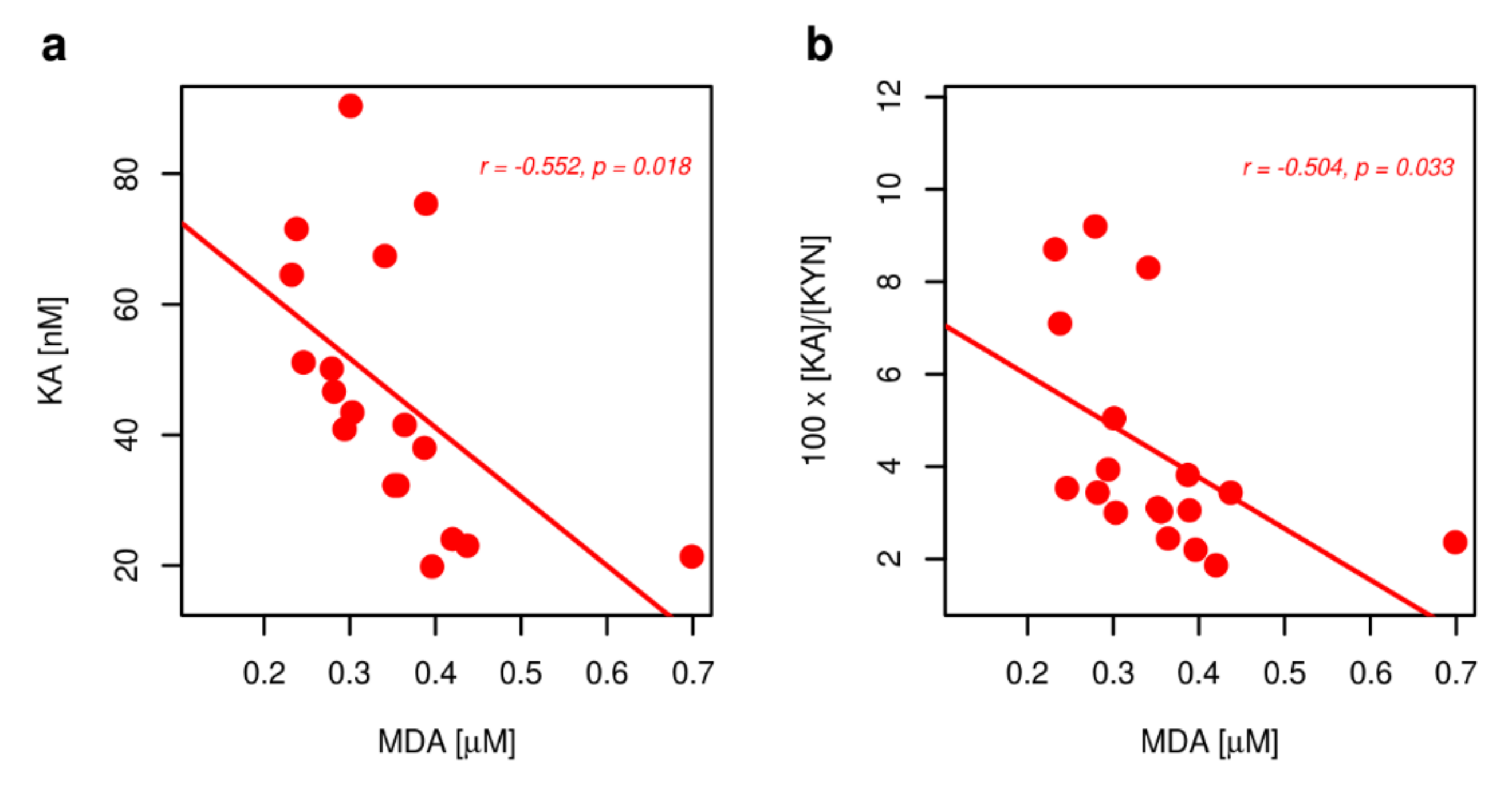 Metabolites 10 00208 g0a1 Metabolites 10 00208 g0a1