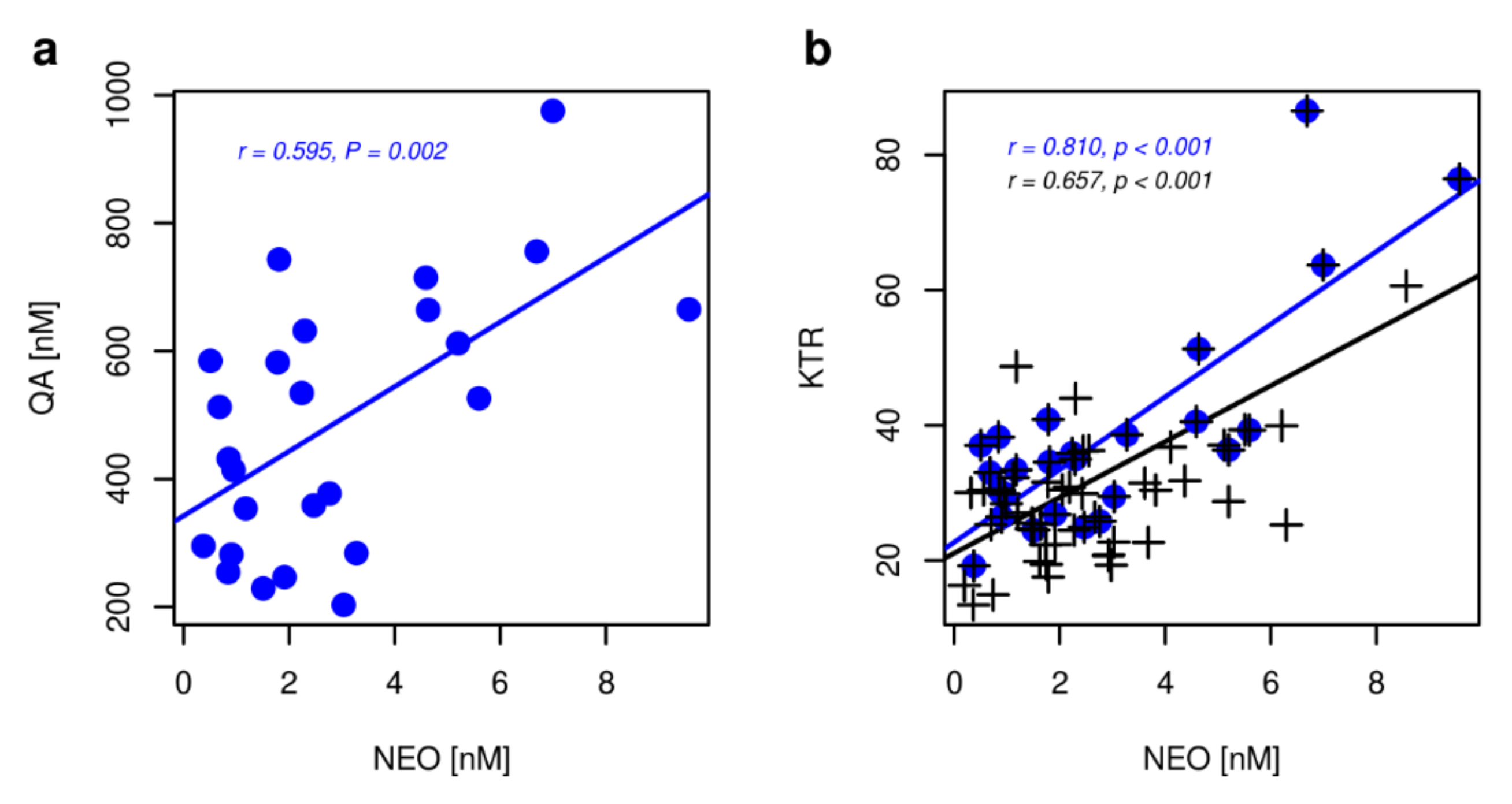 Metabolites 10 00208 g0a3 Metabolites 10 00208 g0a3