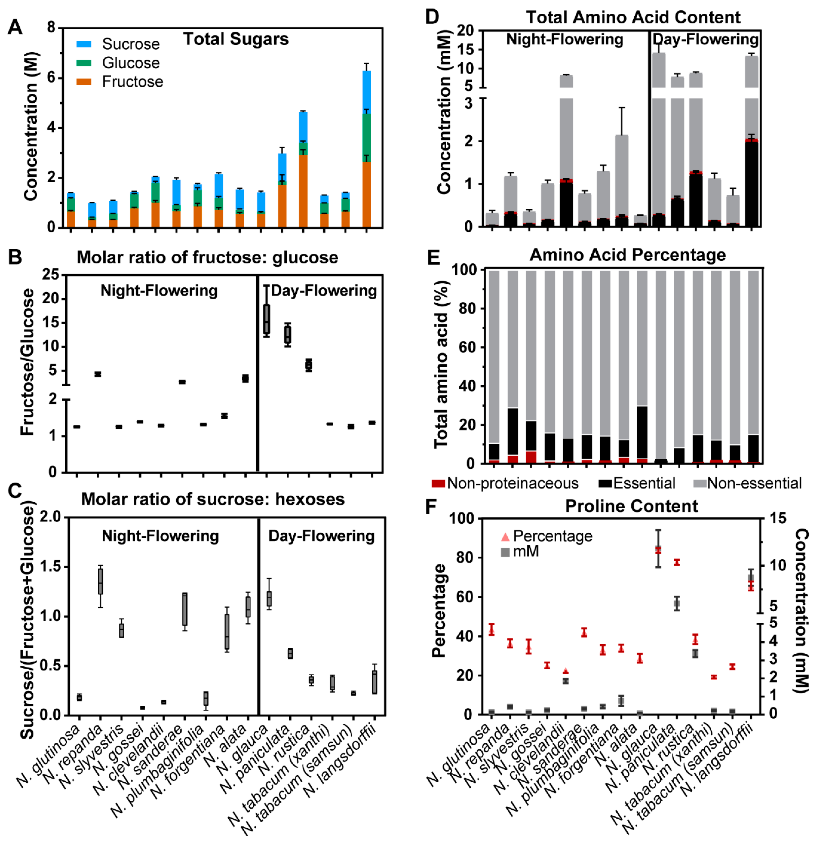Metabolites 10 00214 g002 Metabolites 10 00214 g002
