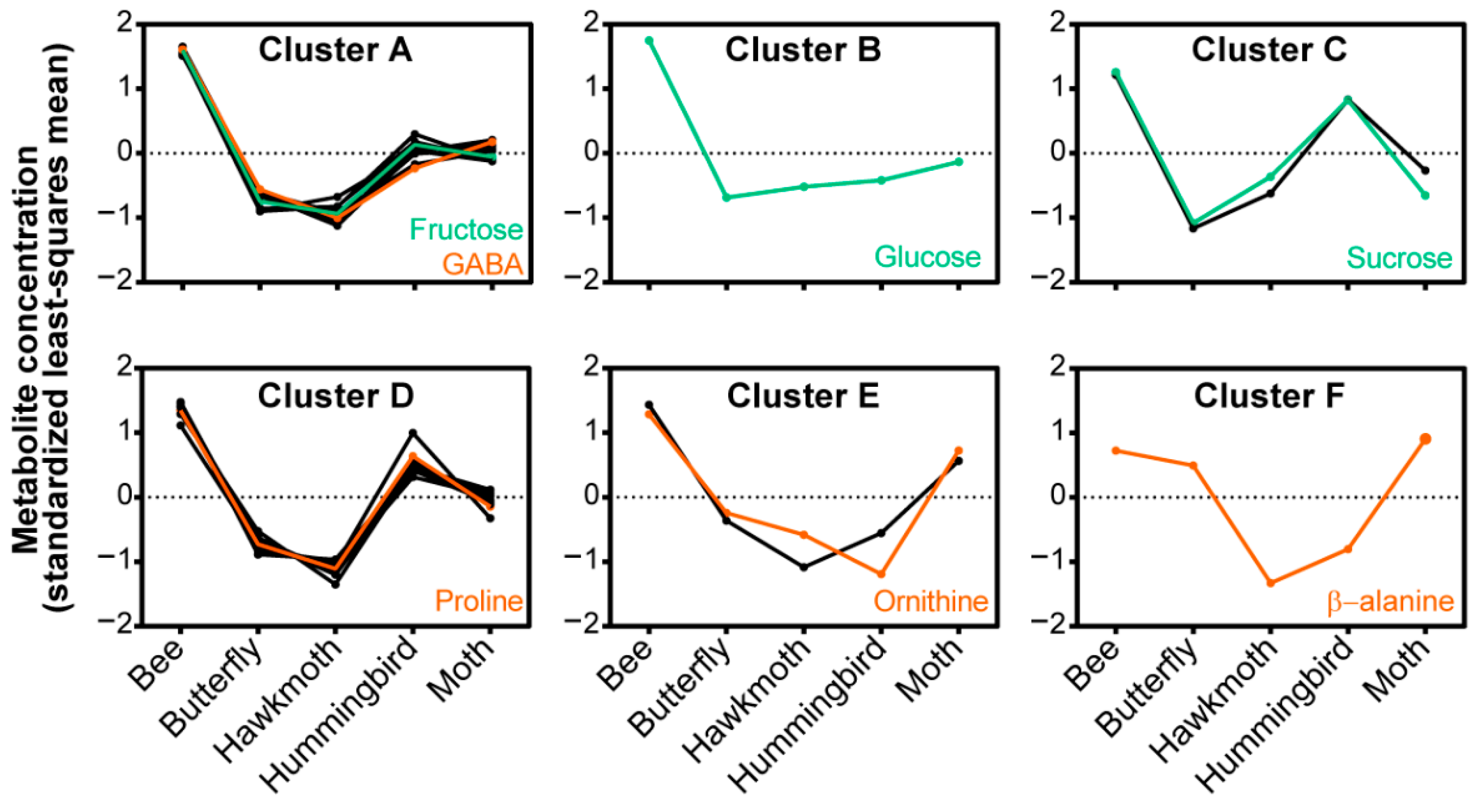 Metabolites 10 00214 g006 Metabolites 10 00214 g006