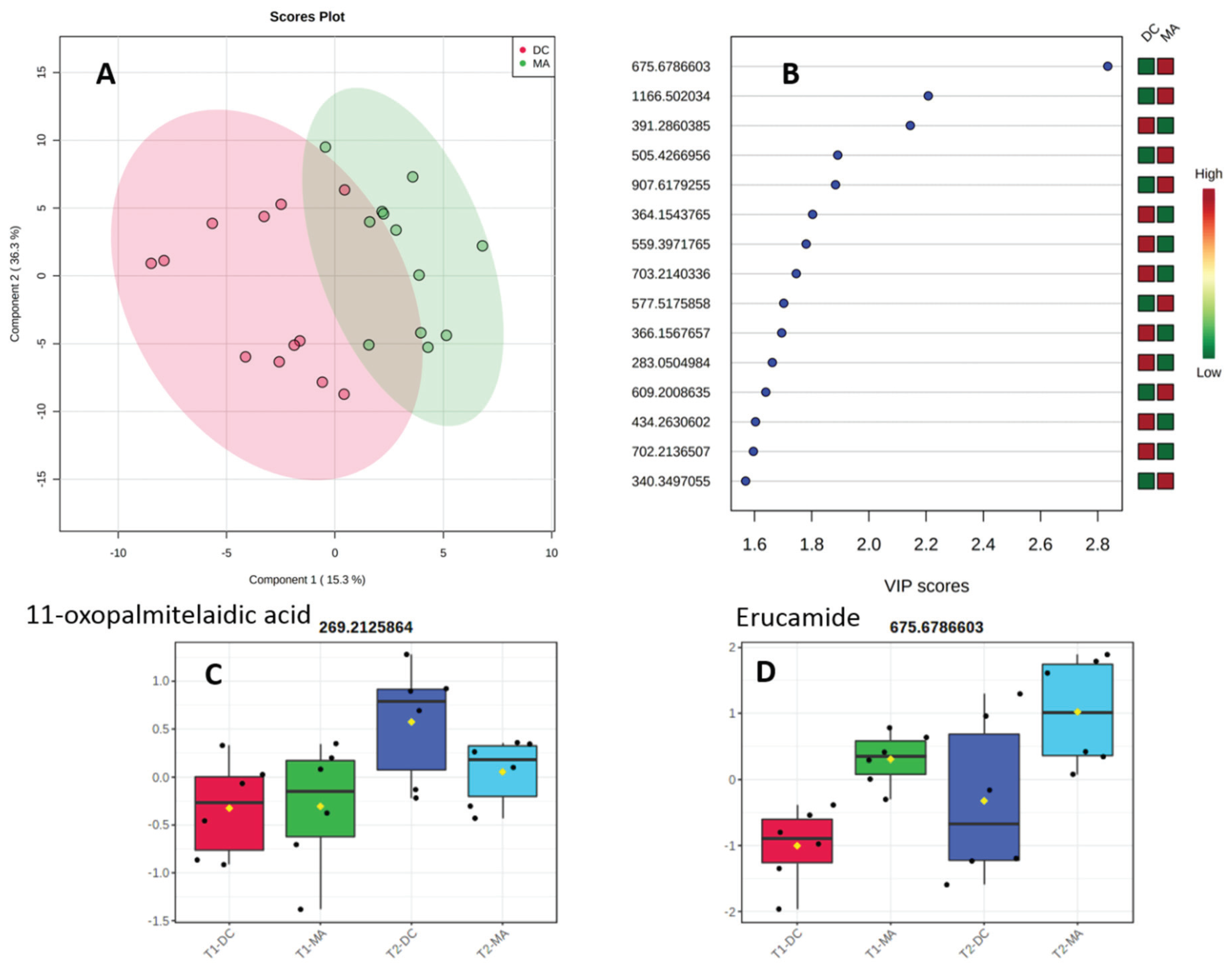 Metabolites 10 00215 g003