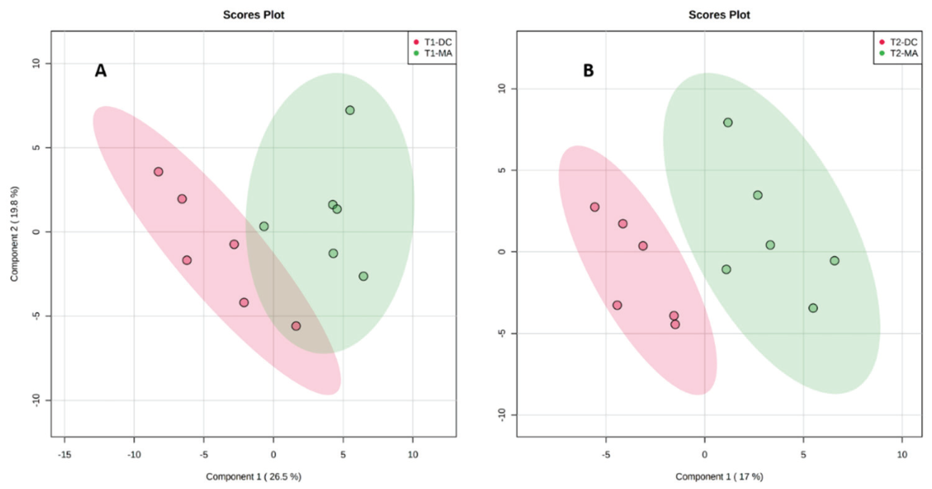 Metabolites 10 00215 g004