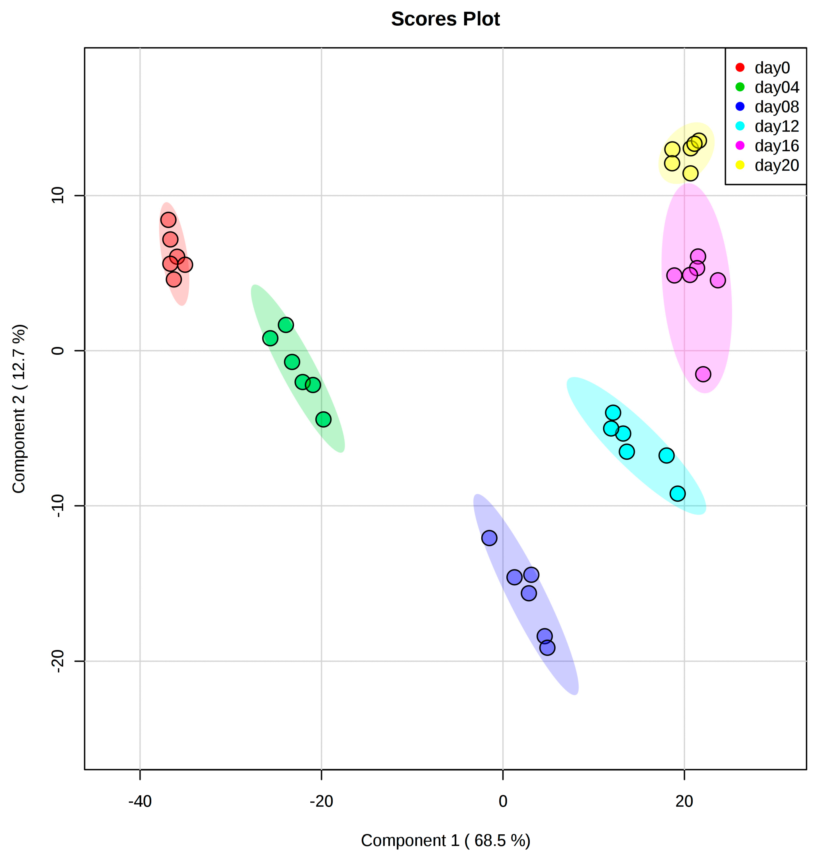 Metabolites 10 00217 g001