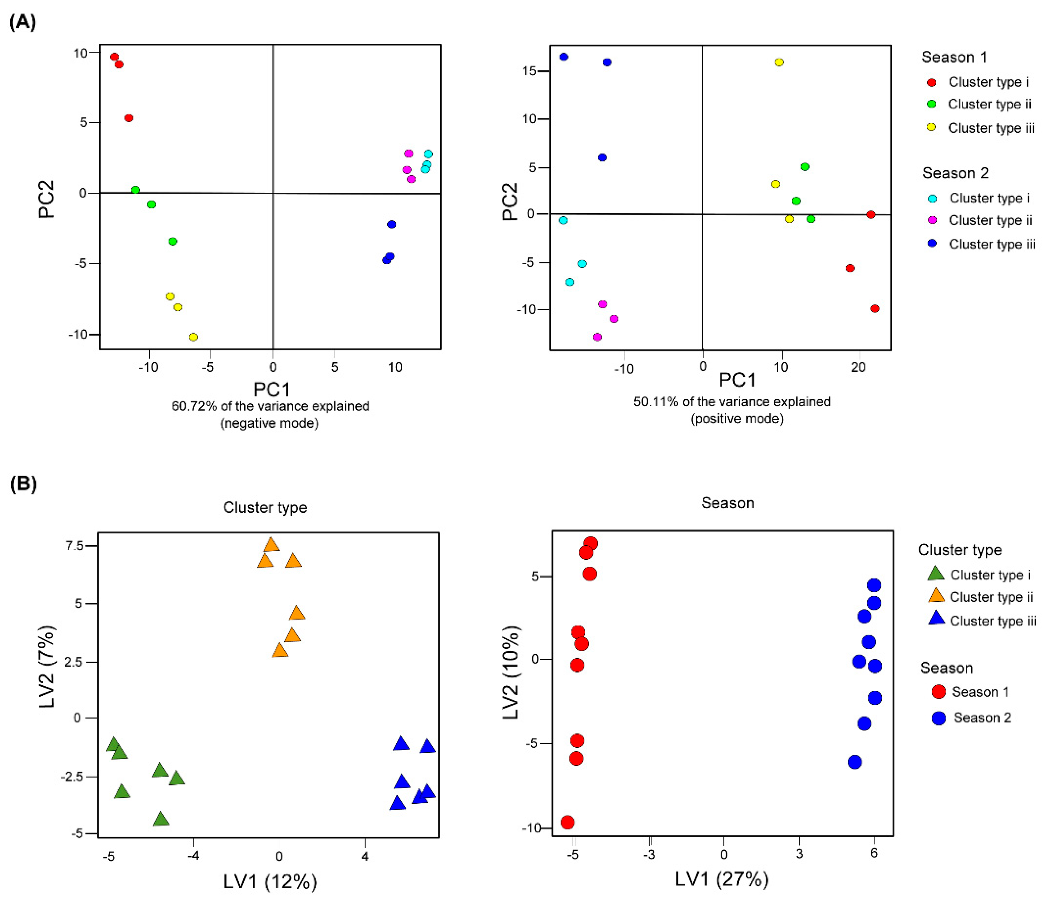 Metabolites 10 00220 g003 Metabolites 10 00220 g003