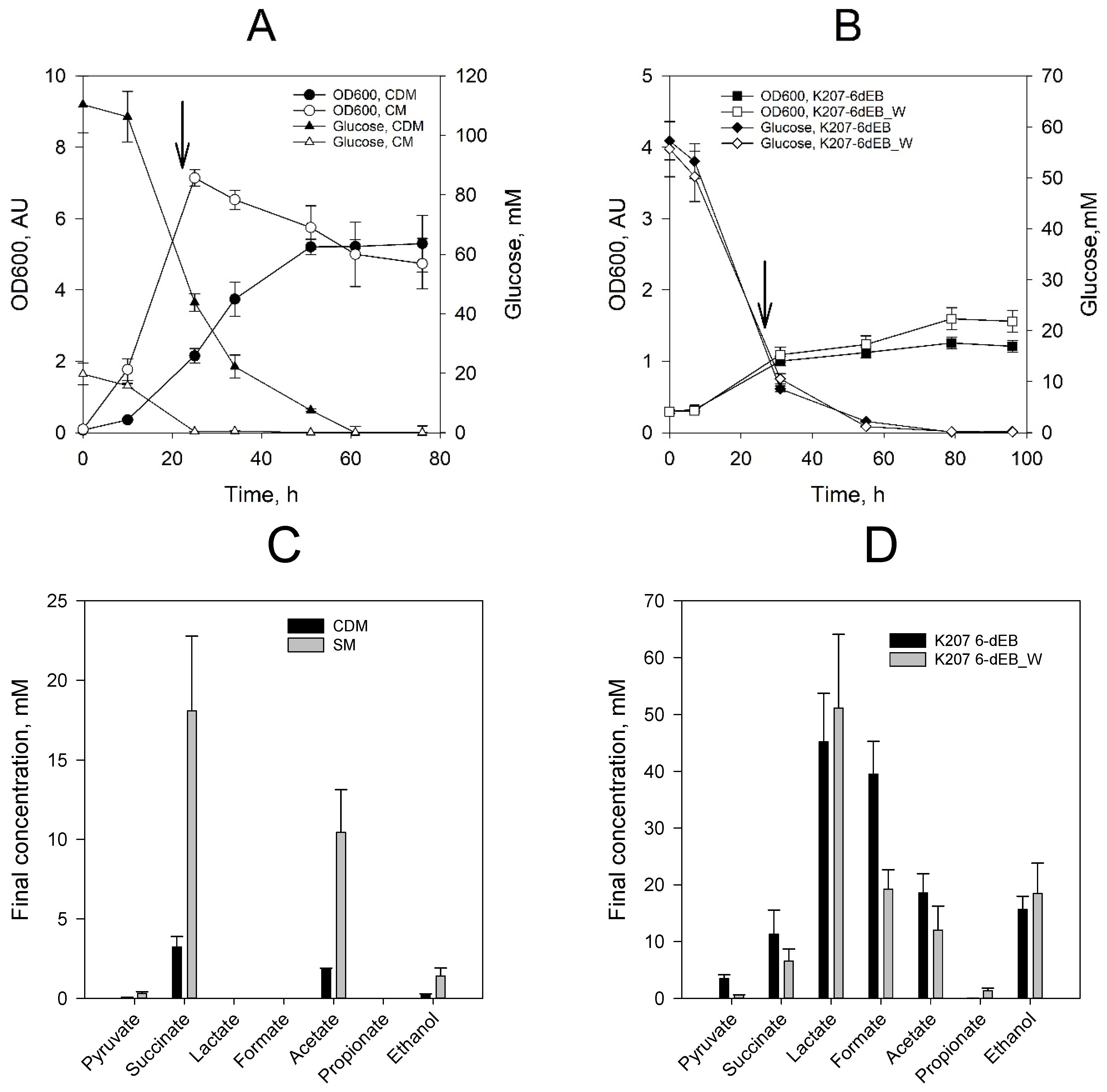 Metabolites 10 00228 g002 Metabolites 10 00228 g002