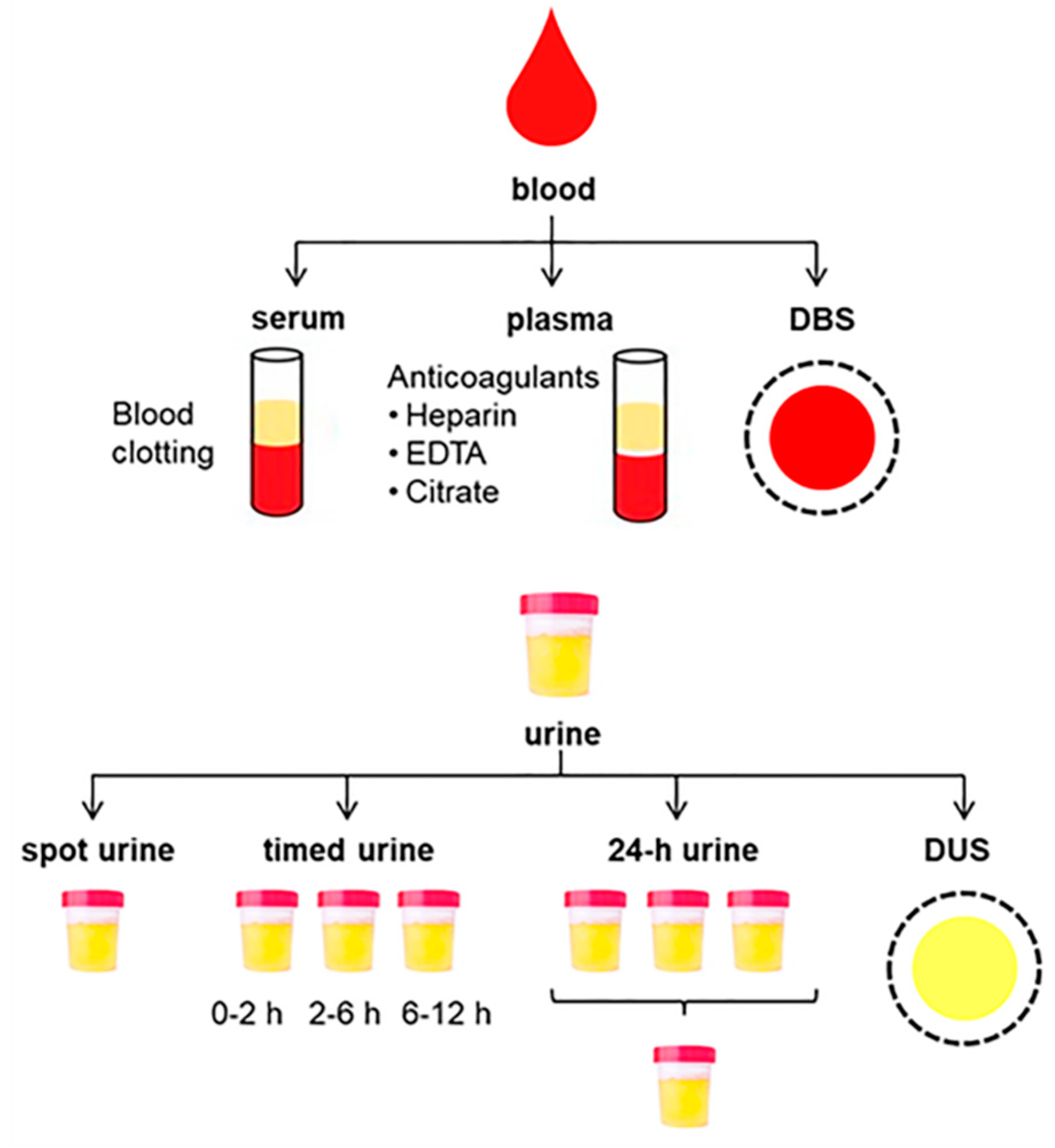 Metabolites 10 00229 g002 Metabolites 10 00229 g002