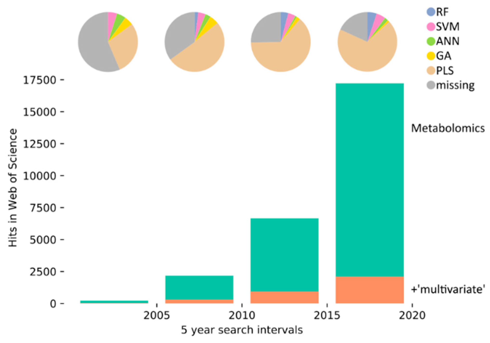 Metabolites 10 00243 g001 Metabolites 10 00243 g001