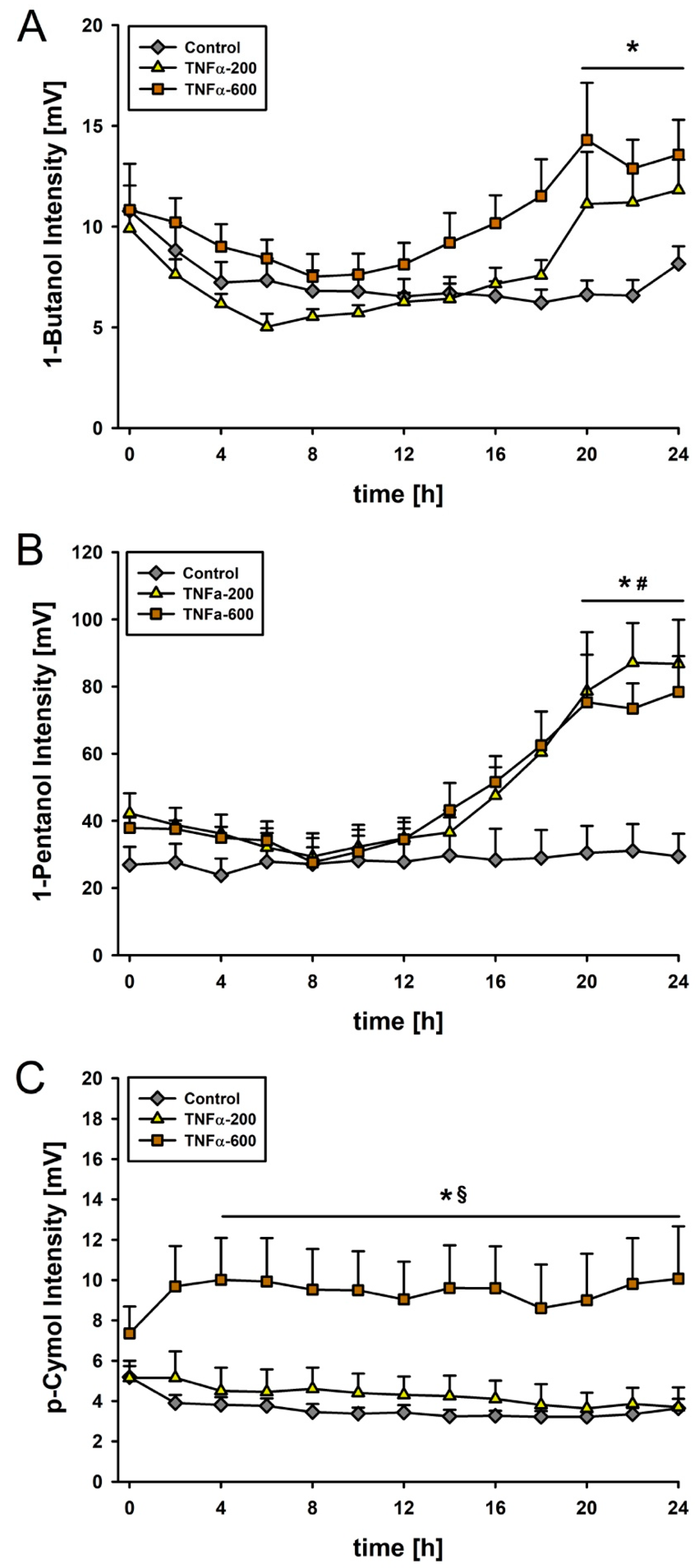 Metabolites 10 00245 g002