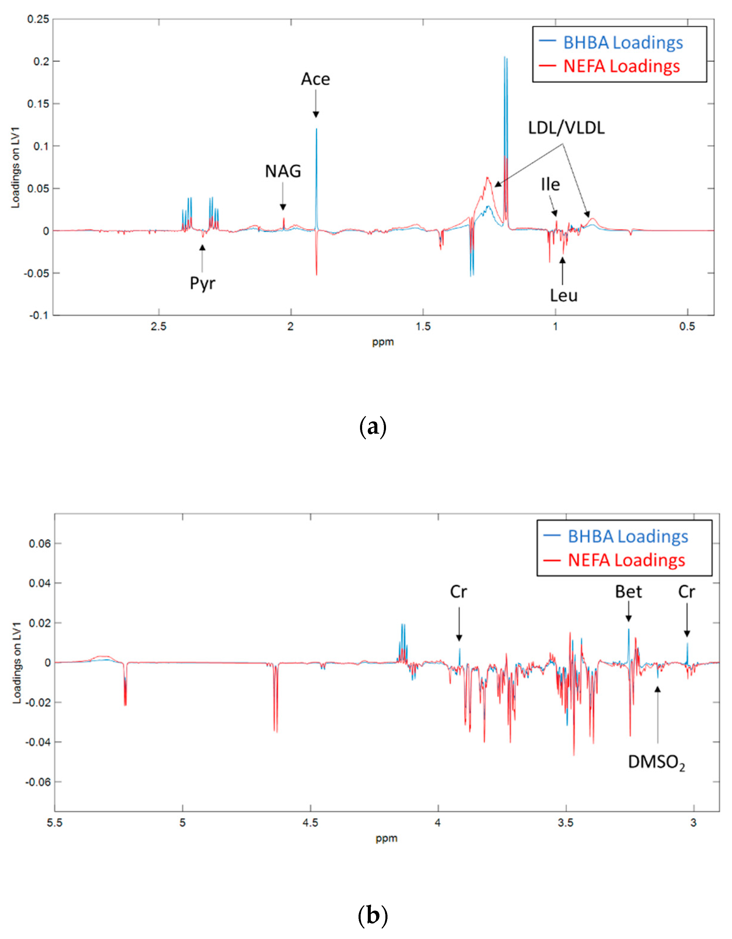 Metabolites 10 00247 g004 Metabolites 10 00247 g004