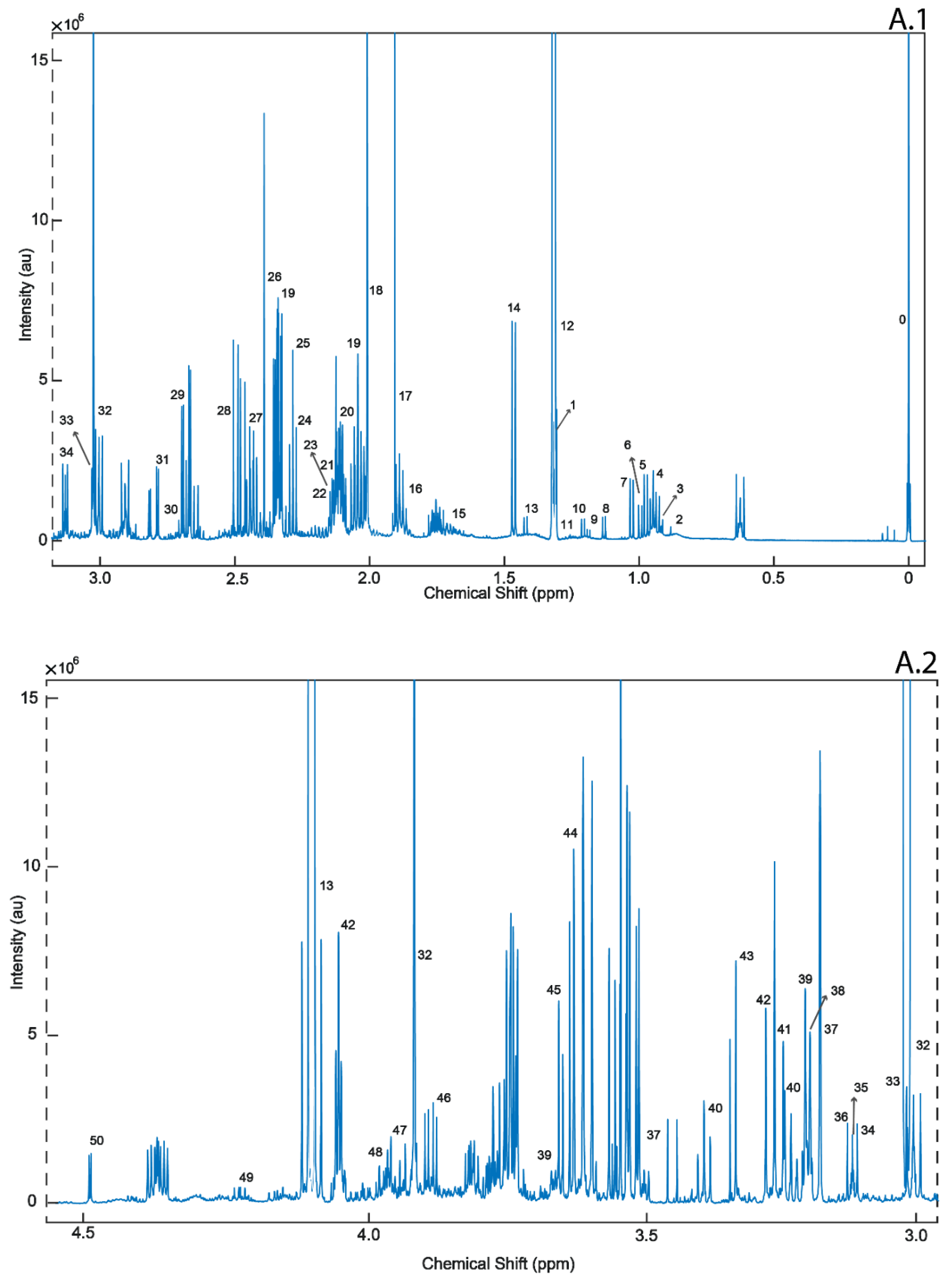 Metabolites 10 00261 g003a Metabolites 10 00261 g003a