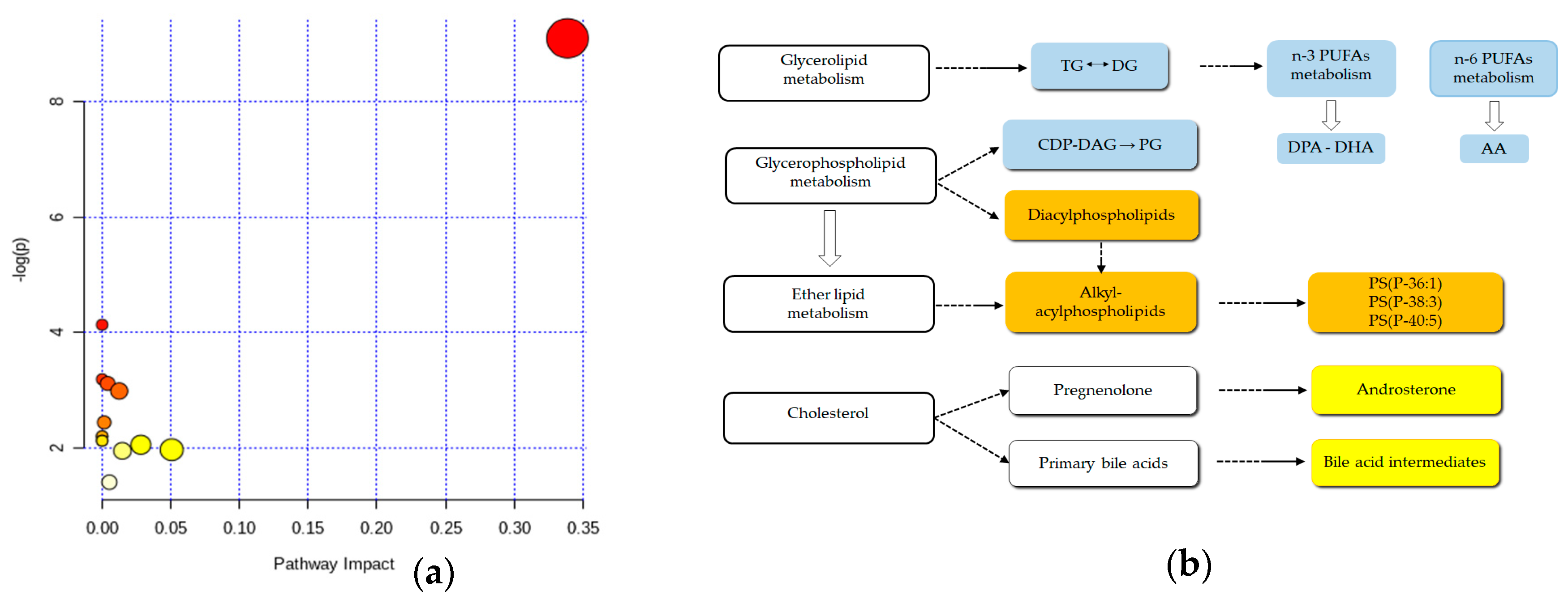 Metabolites 10 00262 g004 Metabolites 10 00262 g004