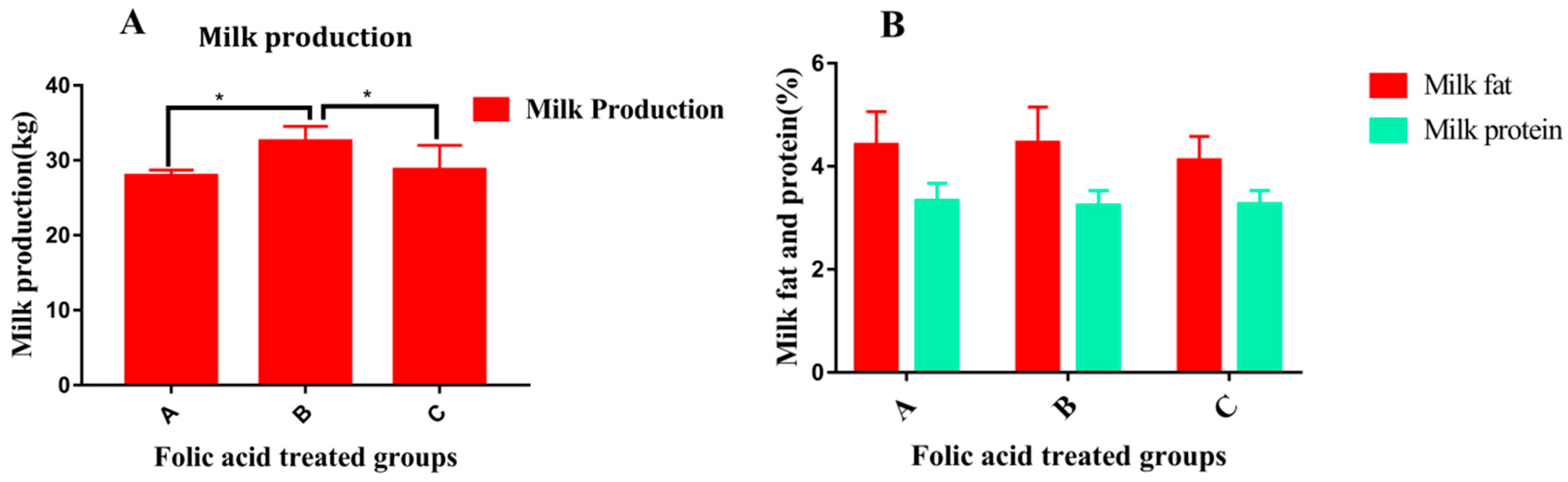 Metabolites 10 00263 g003