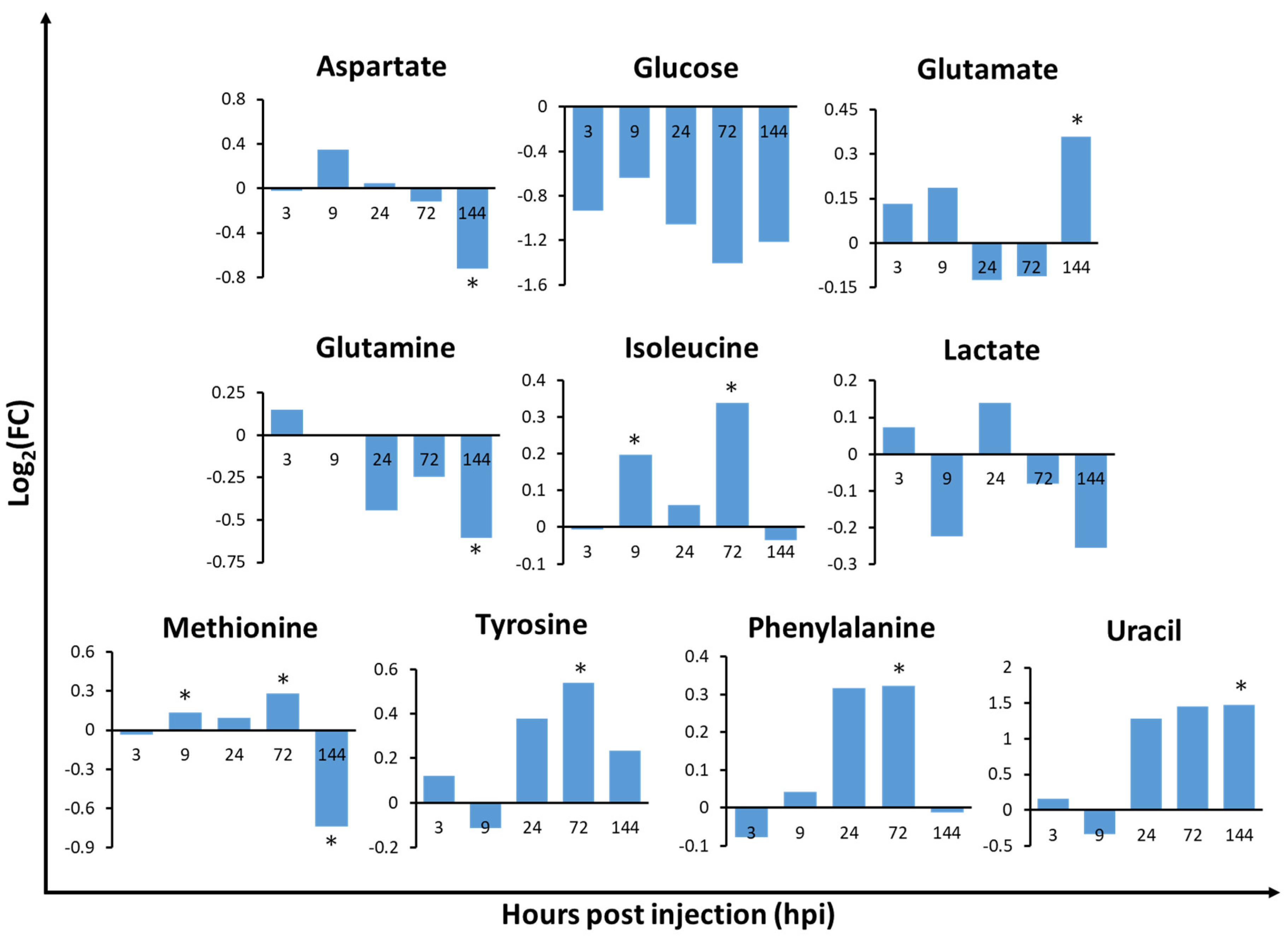 Metabolites 10 00265 g004 Metabolites 10 00265 g004