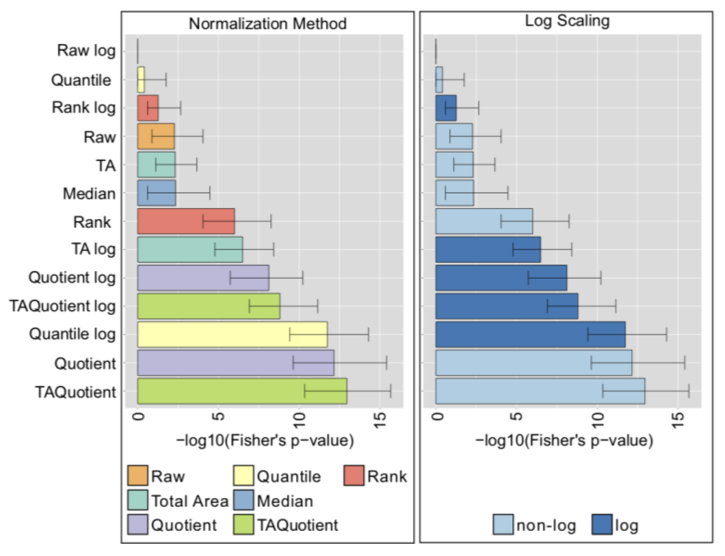 Metabolites 10 00271 g004