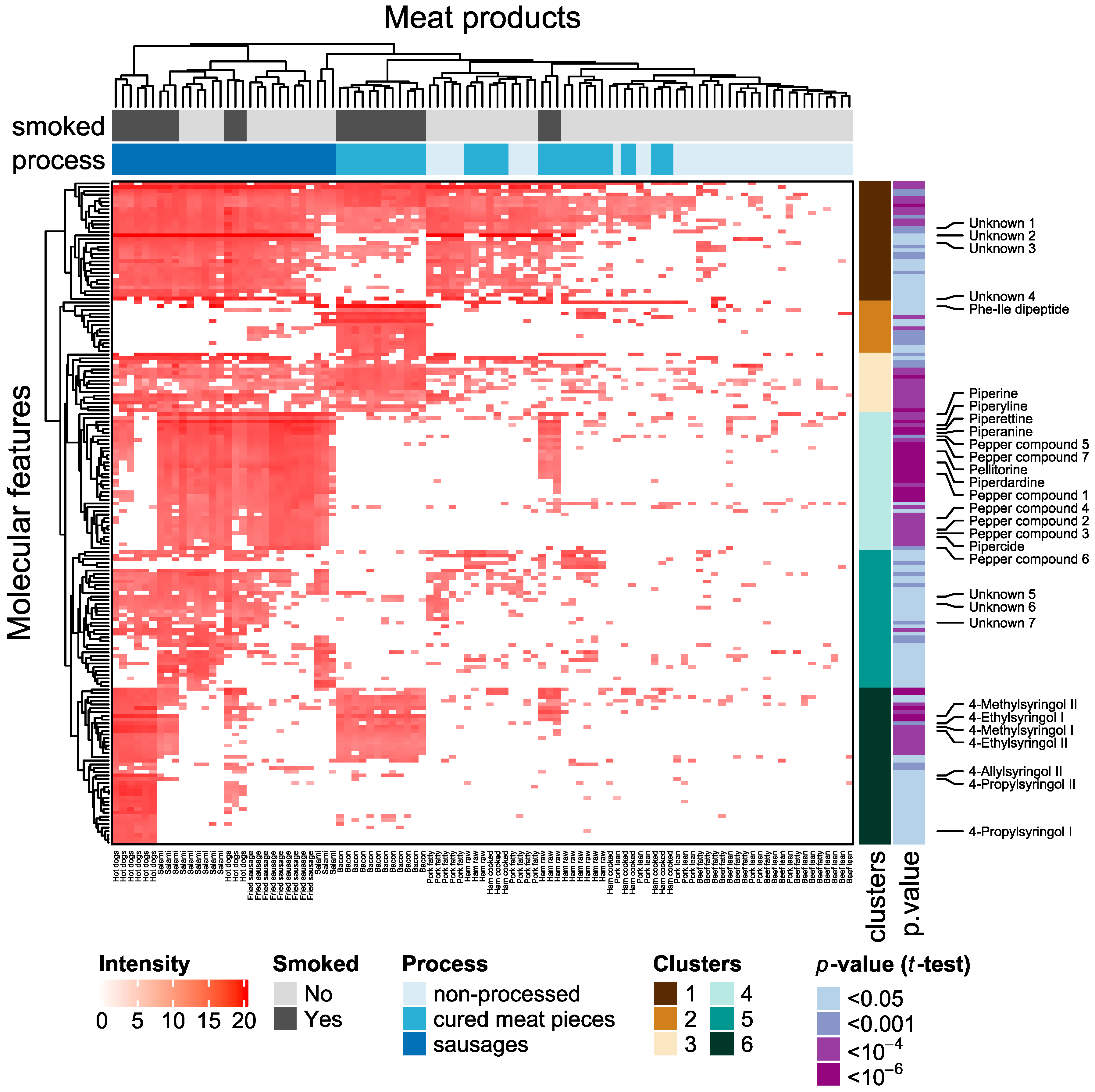 Metabolites 10 00272 g002 Metabolites 10 00272 g002