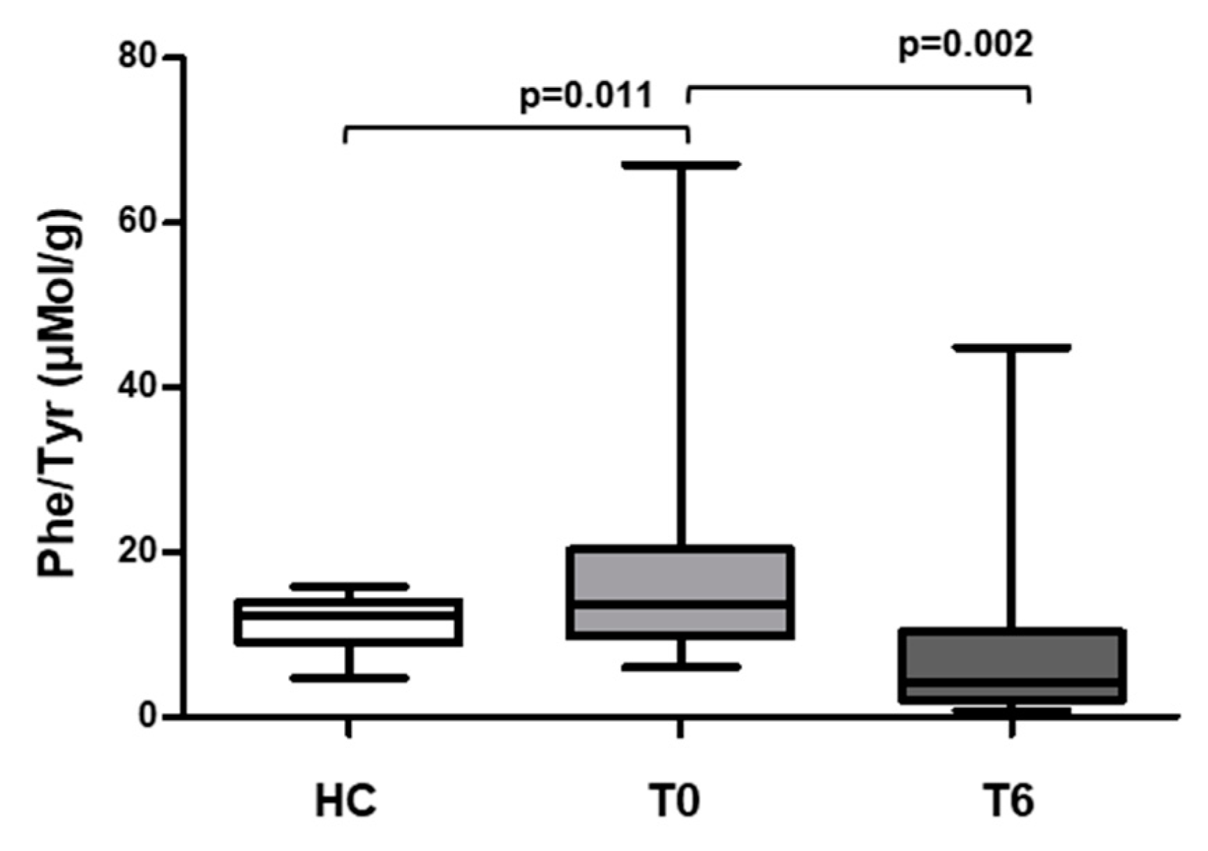 Metabolites 10 00274 g002 Metabolites 10 00274 g002