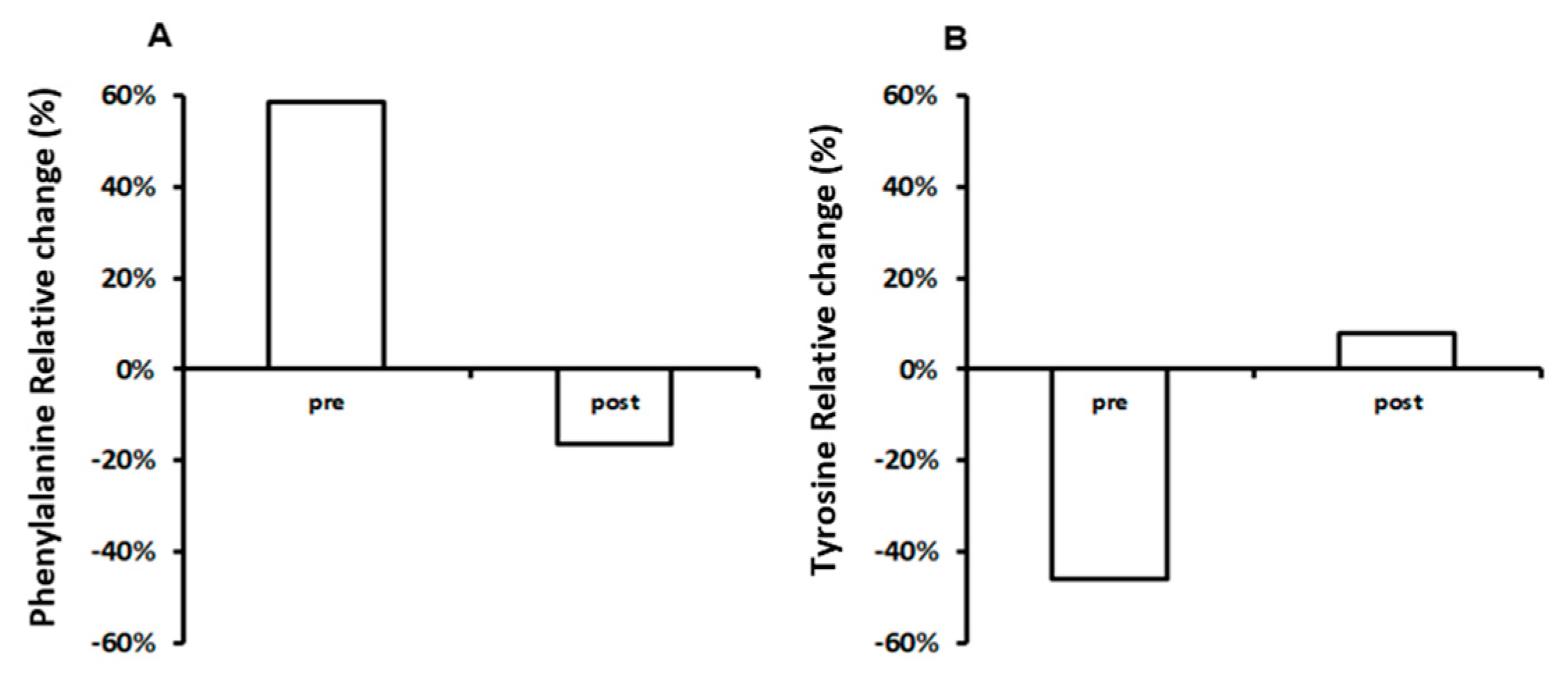 Metabolites 10 00274 g003 Metabolites 10 00274 g003