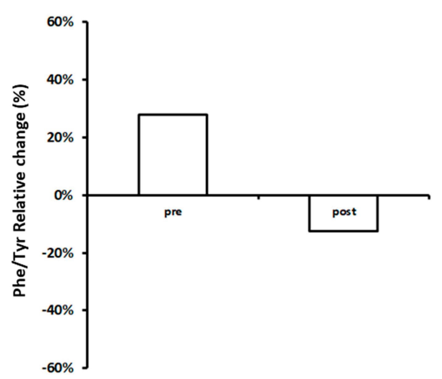 Metabolites 10 00274 g004 Metabolites 10 00274 g004