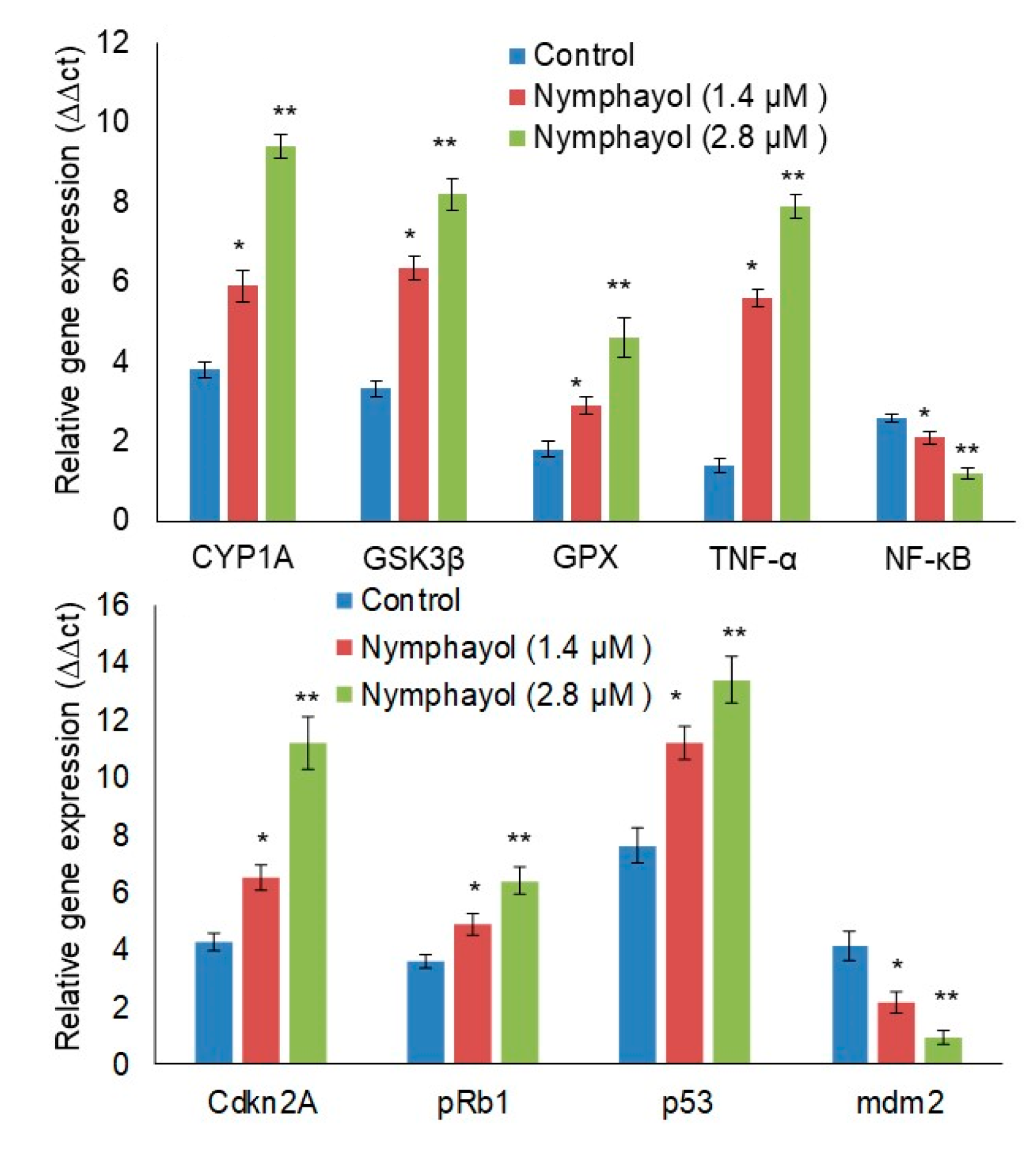 Metabolites 10 00280 g005