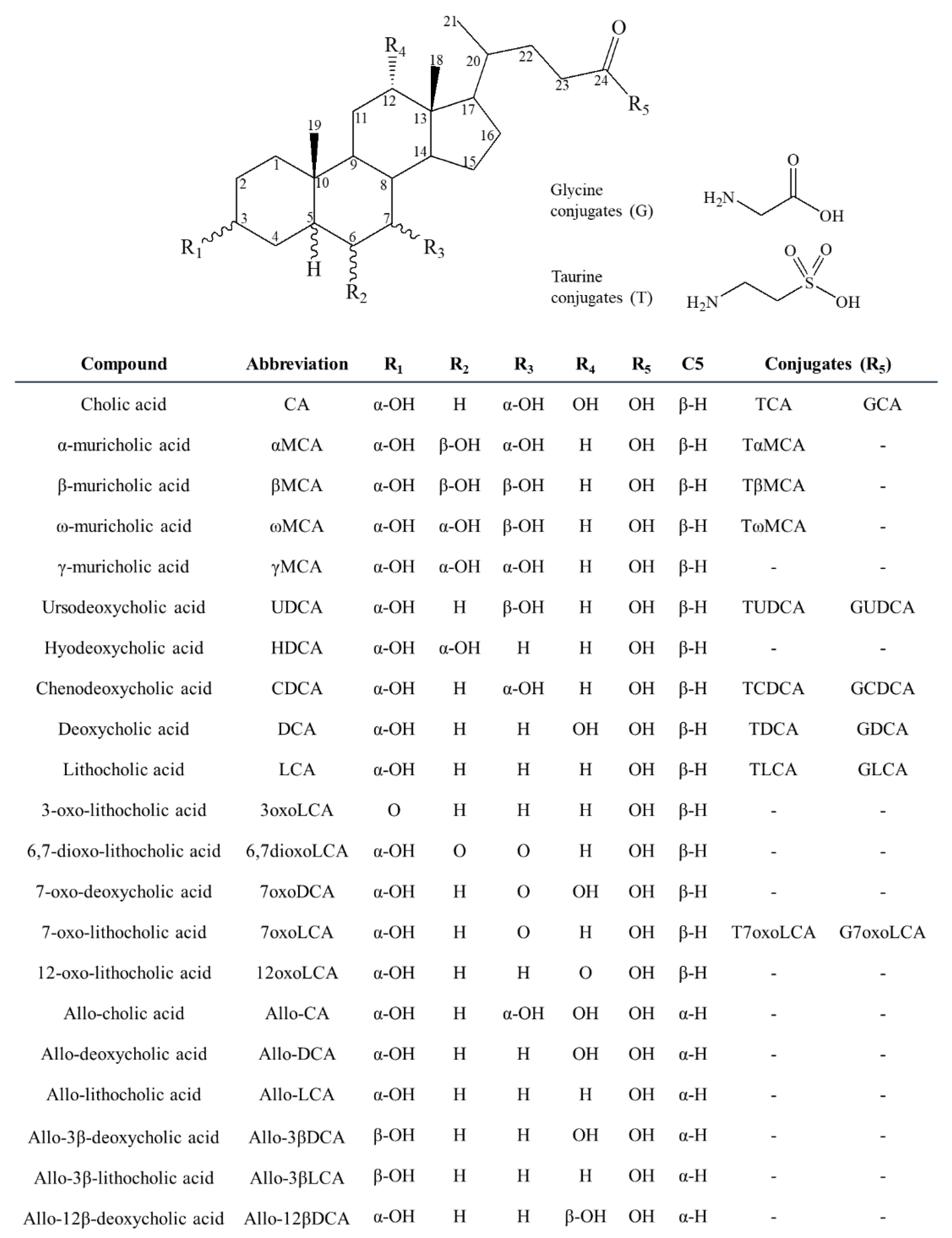 Metabolites 10 00282 g001 Metabolites 10 00282 g001