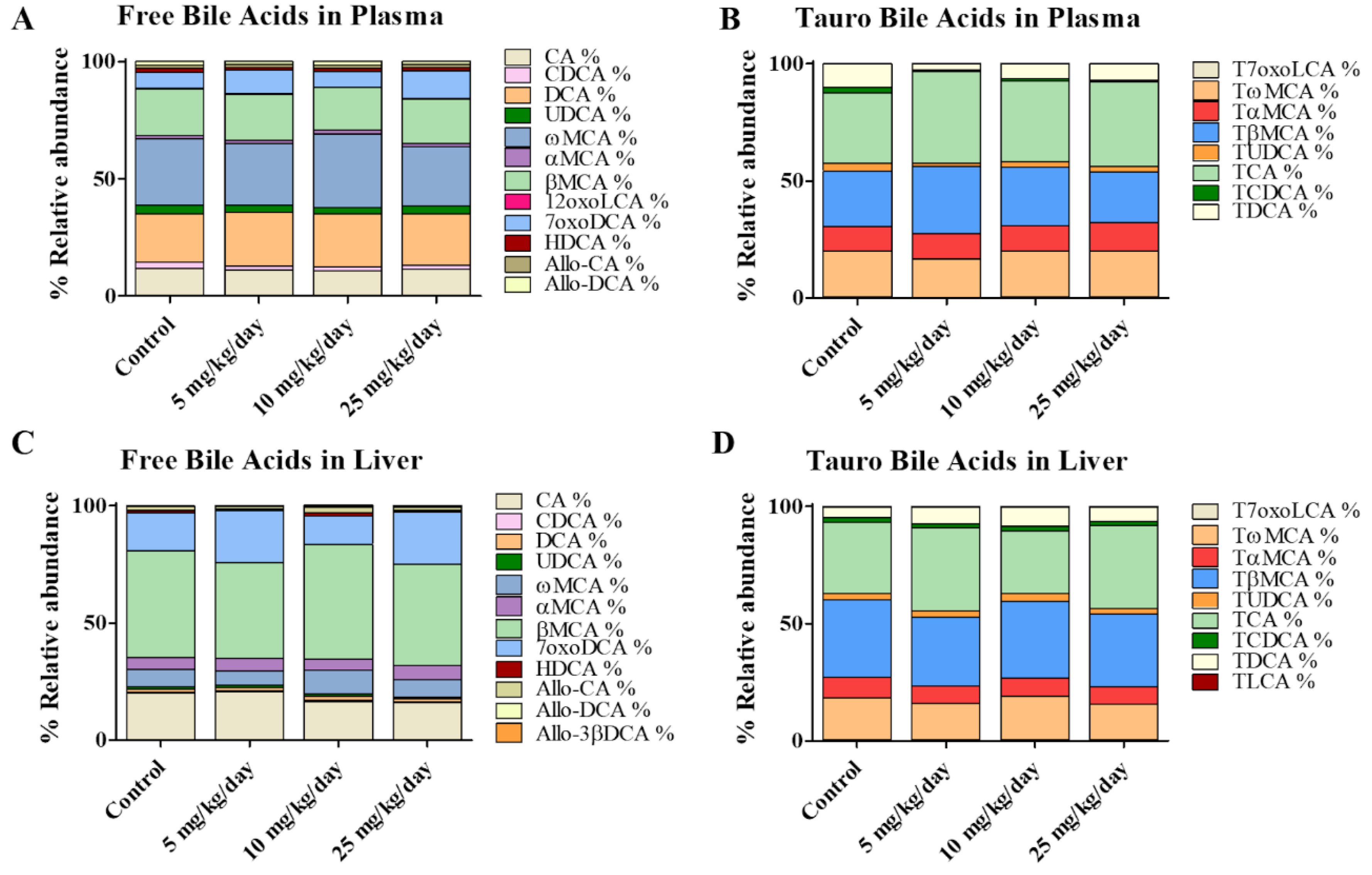 Metabolites 10 00282 g003 Metabolites 10 00282 g003