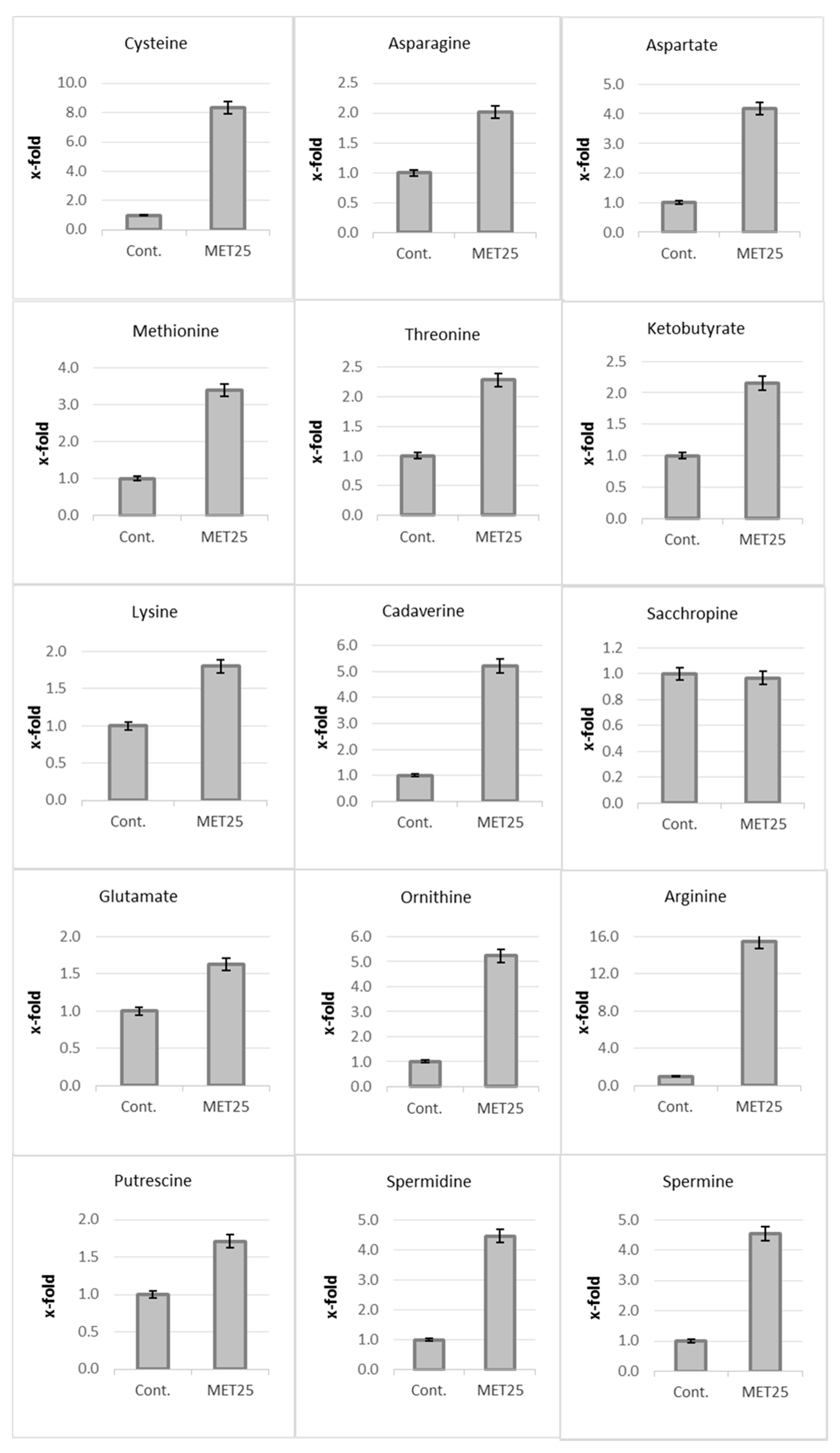 Metabolites 10 00288 g003
