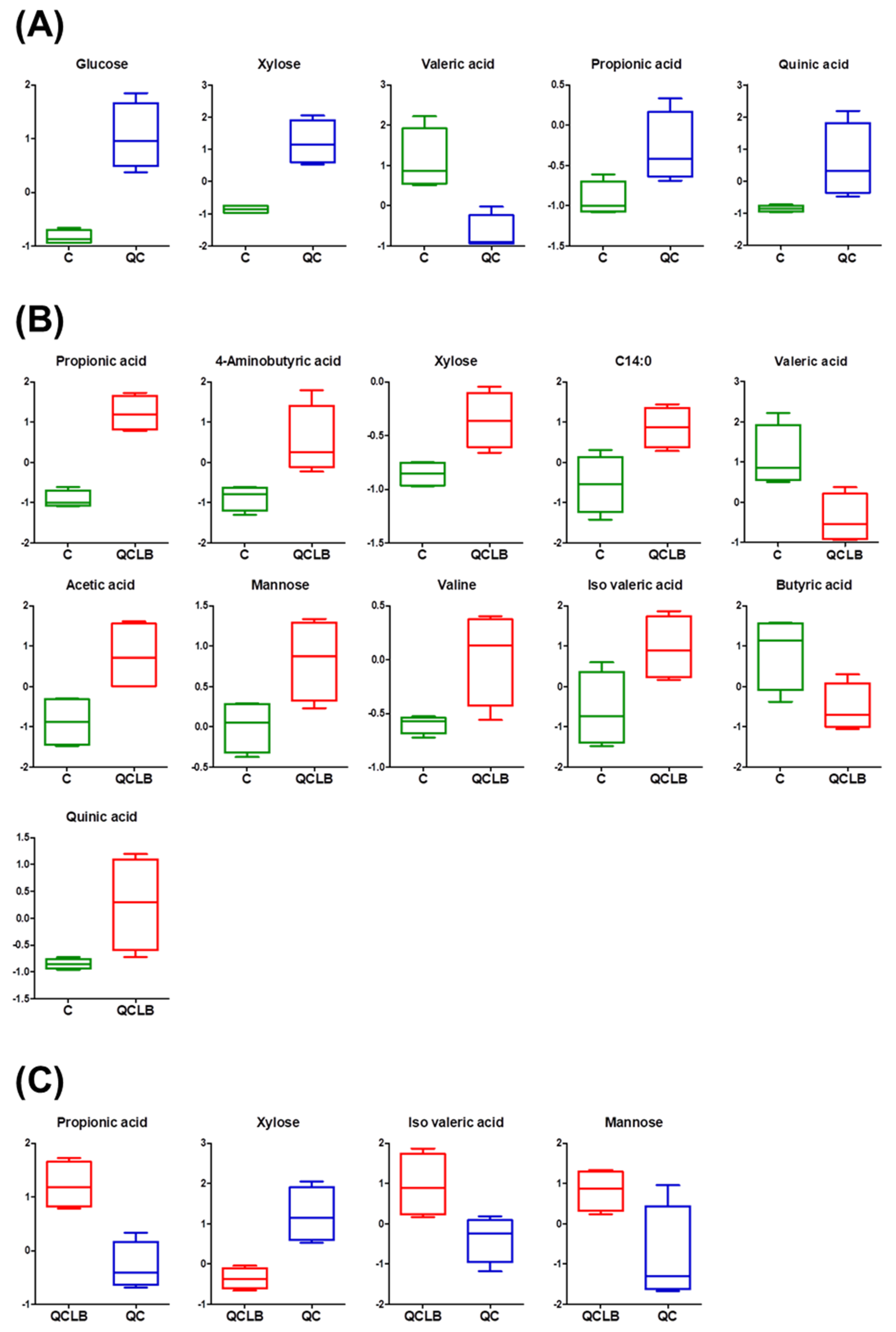 Metabolites 10 00305 g004