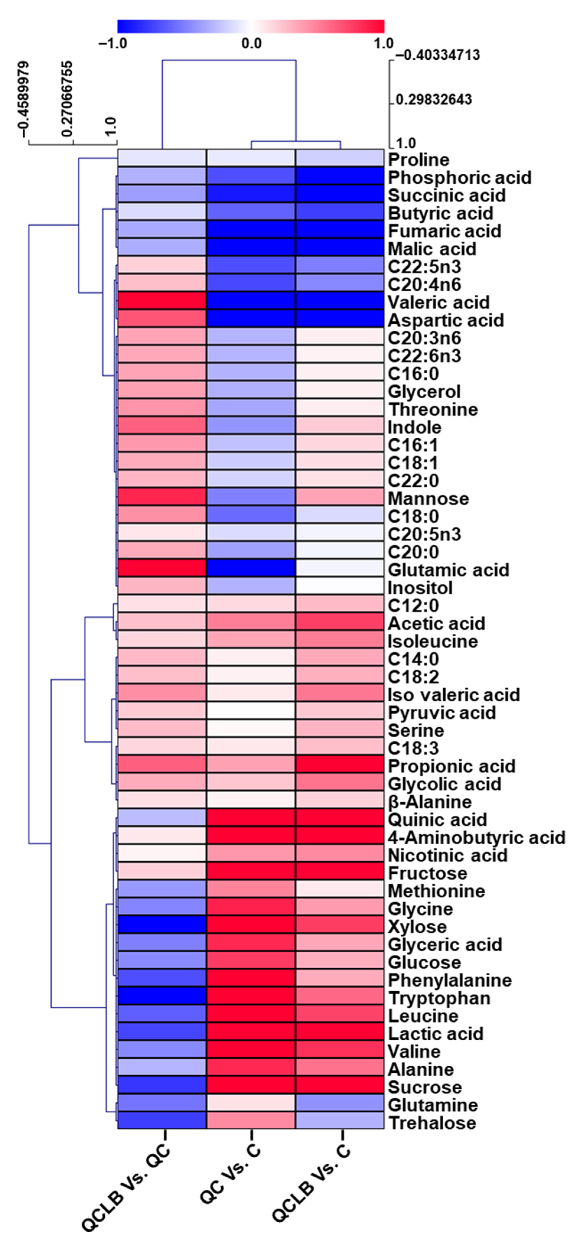 Metabolites 10 00305 g005