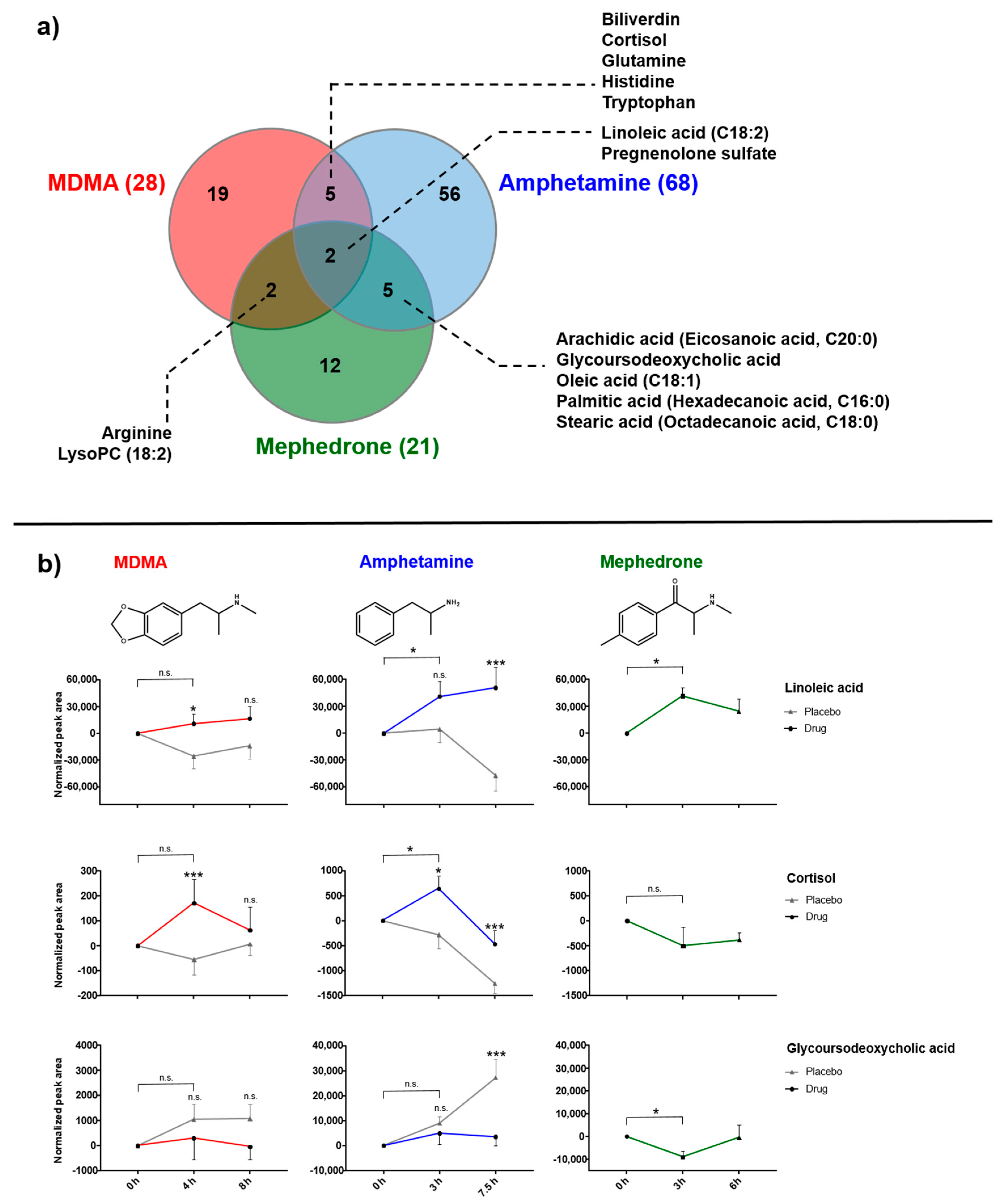Metabolites 10 00306 g005 Metabolites 10 00306 g005