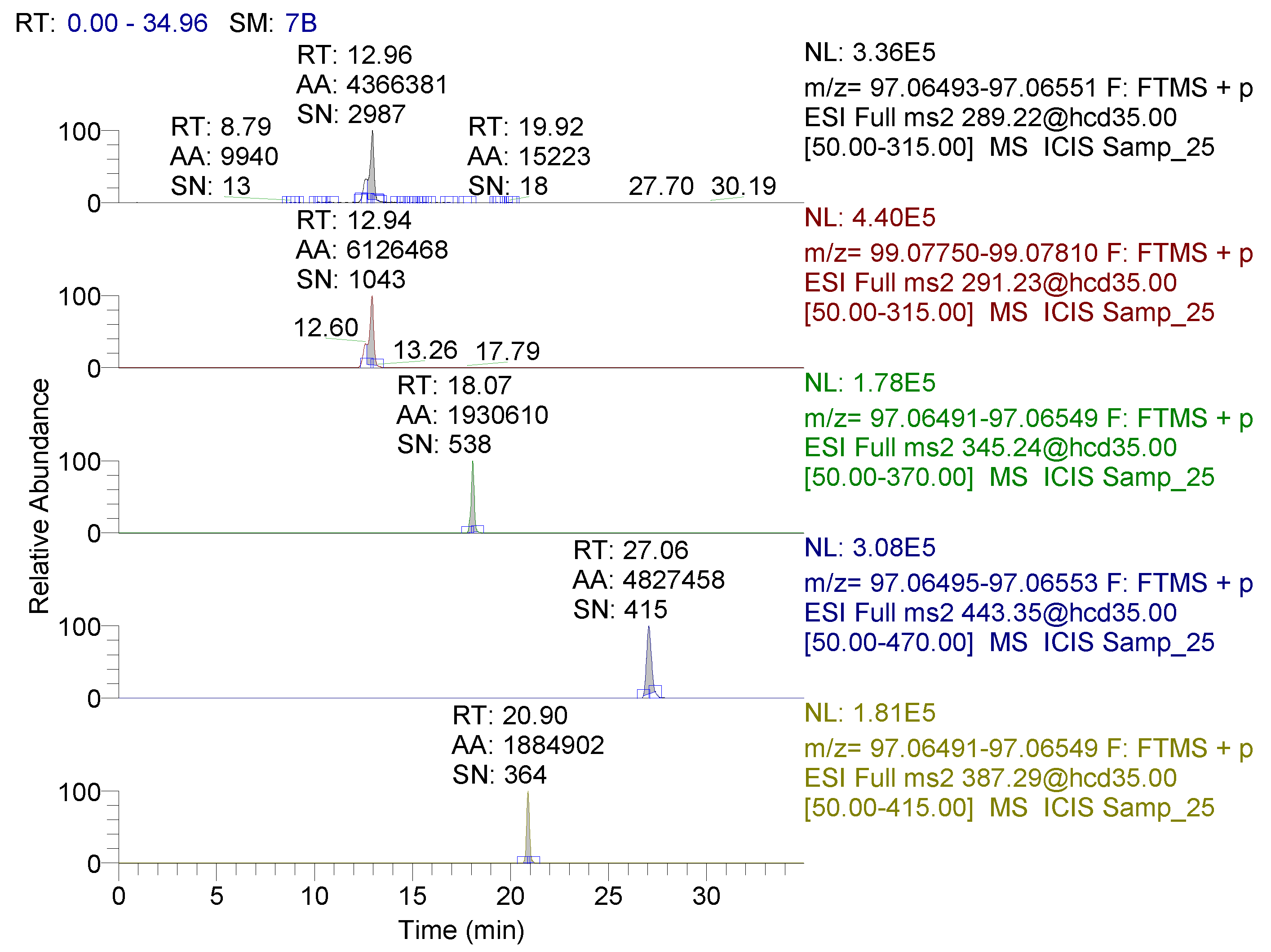 Metabolites 10 00307 g002