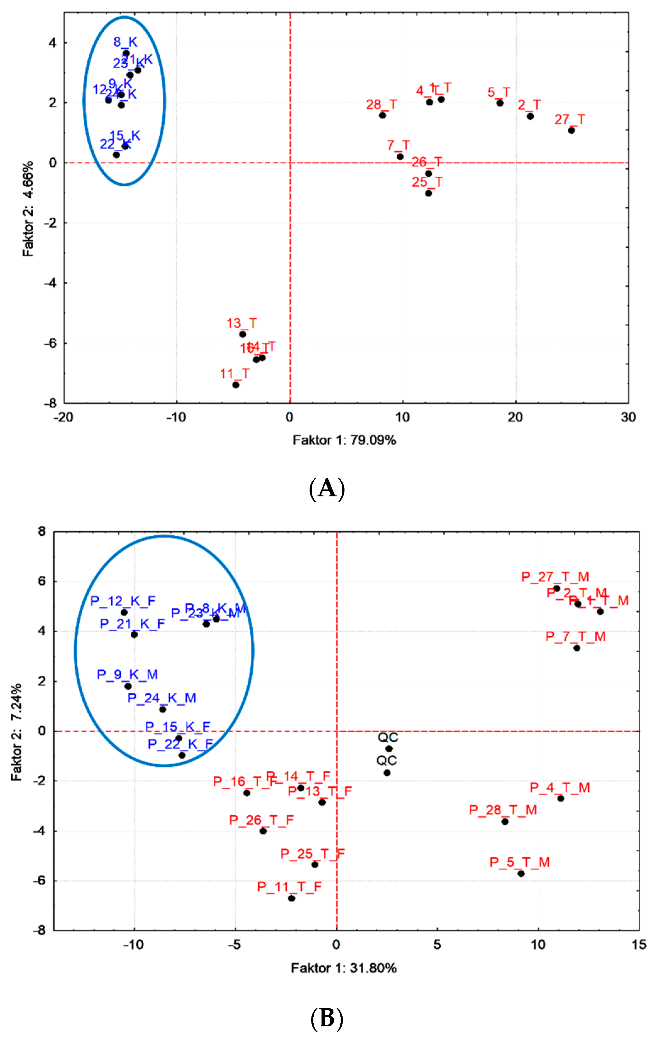 Metabolites 10 00307 g004