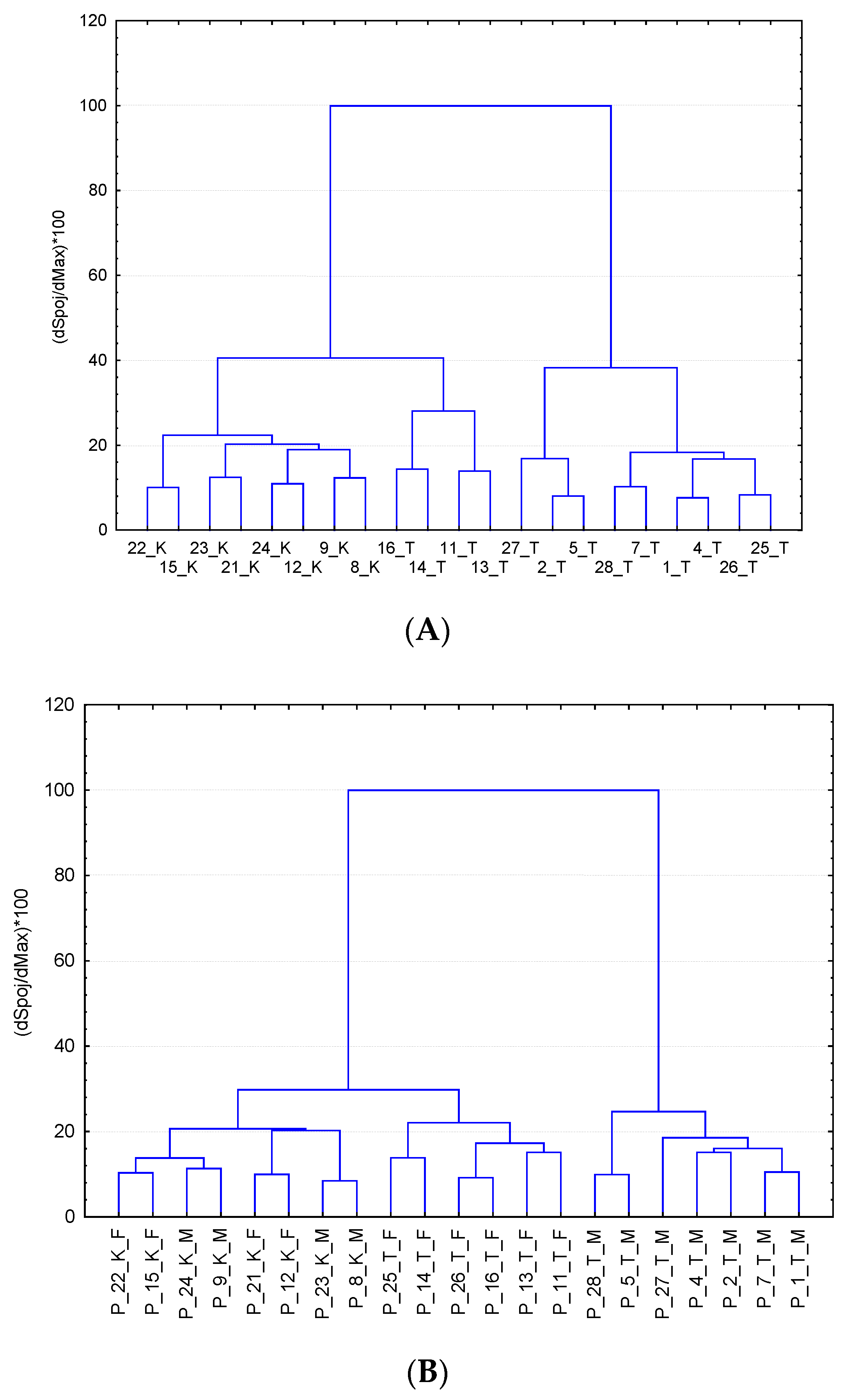 Metabolites 10 00307 g005