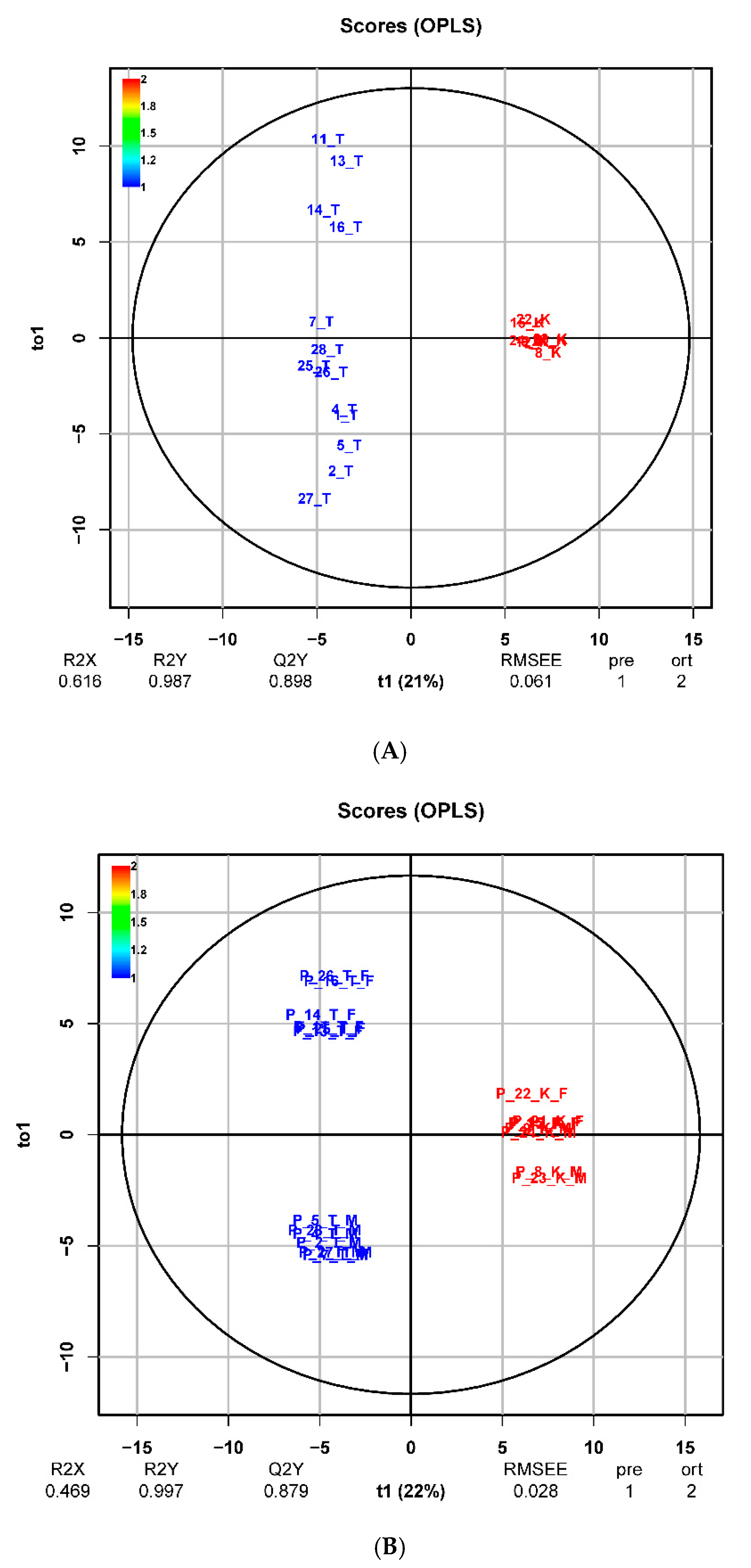 Metabolites 10 00307 g006