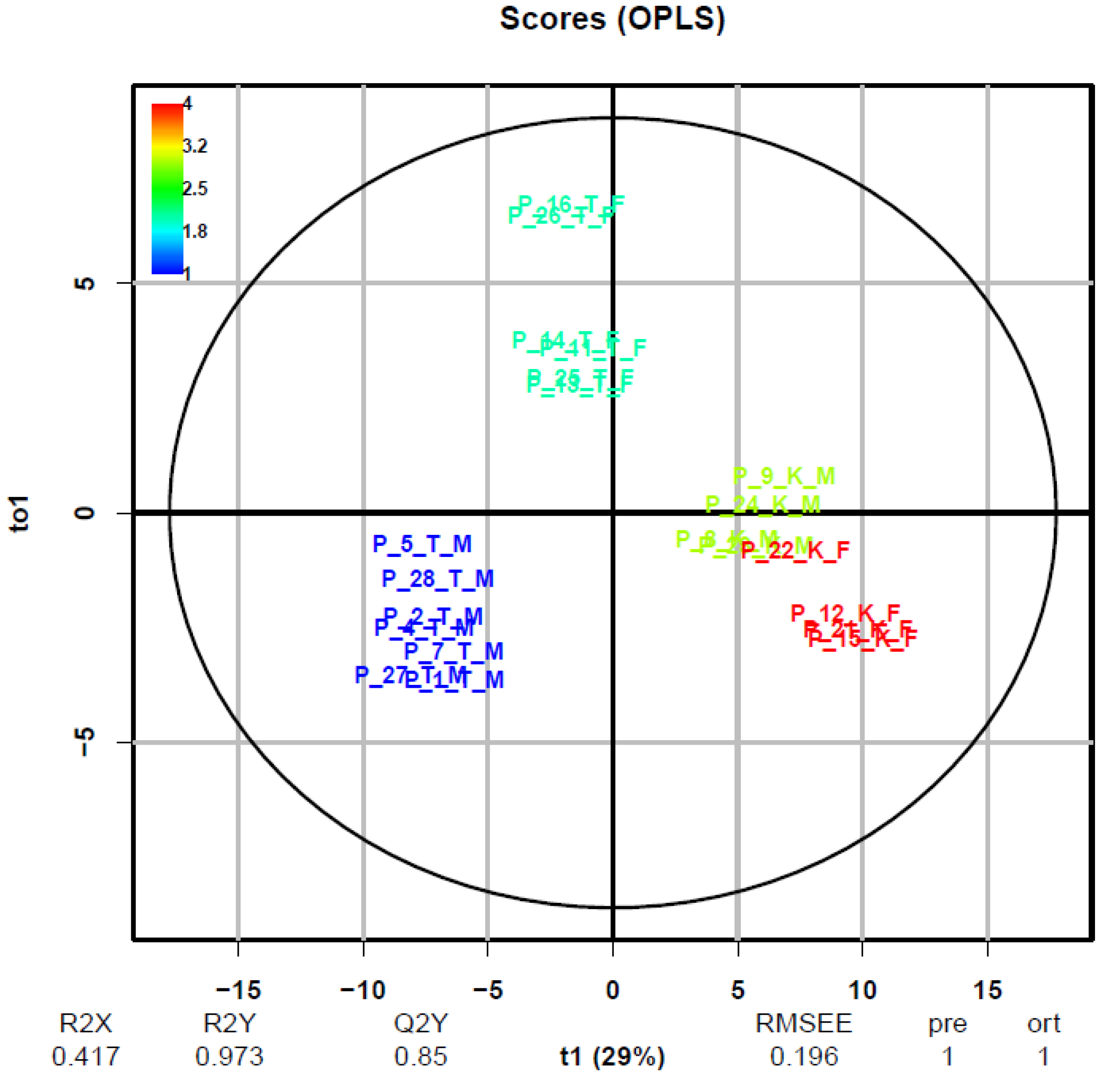 Metabolites 10 00307 g009