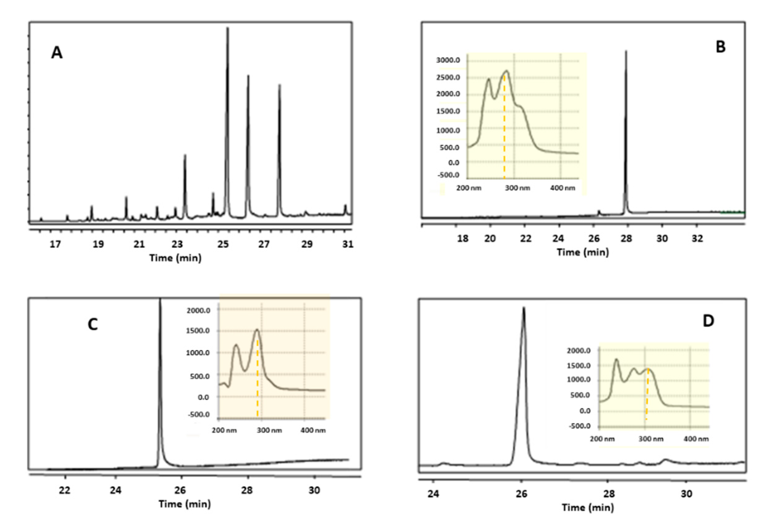Metabolites 10 00309 g003