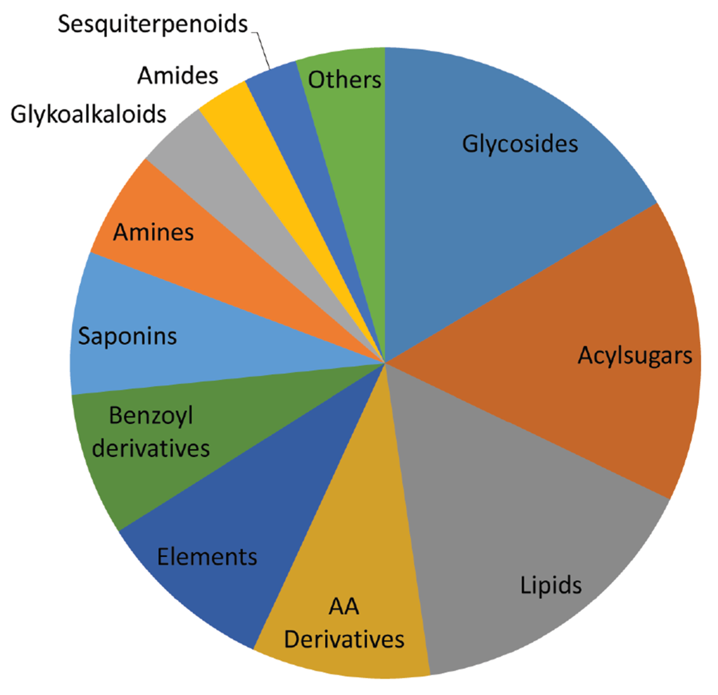 Metabolites 10 00310 g001