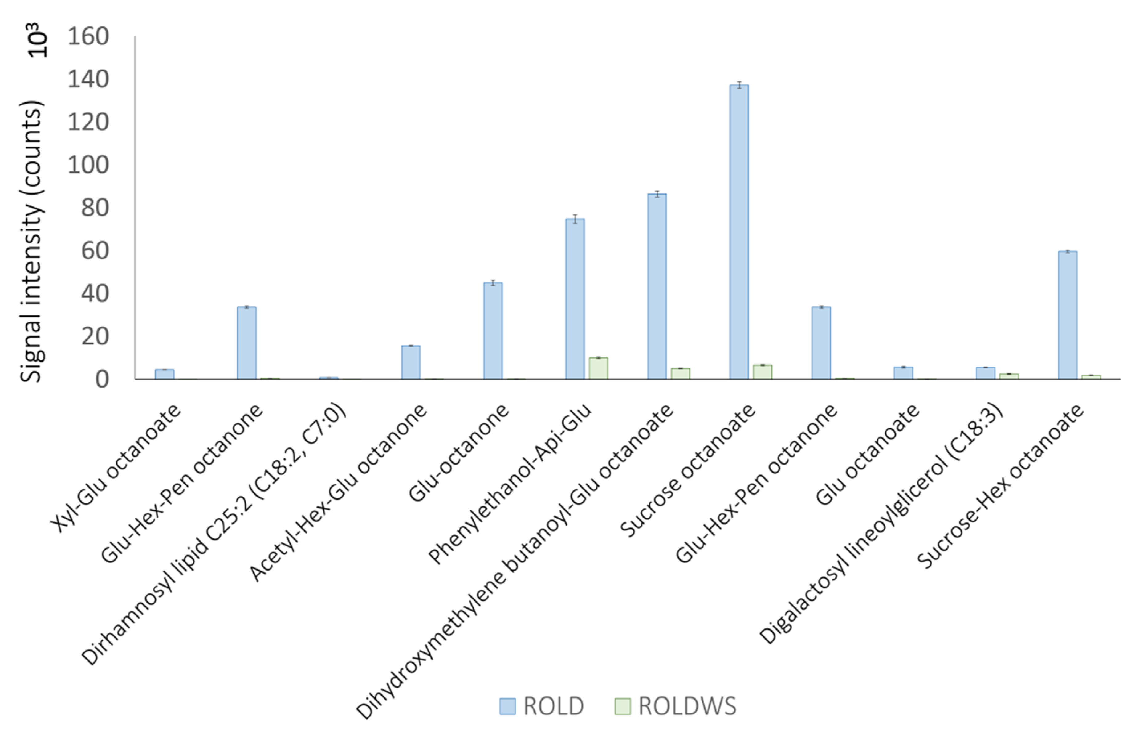Metabolites 10 00310 g007