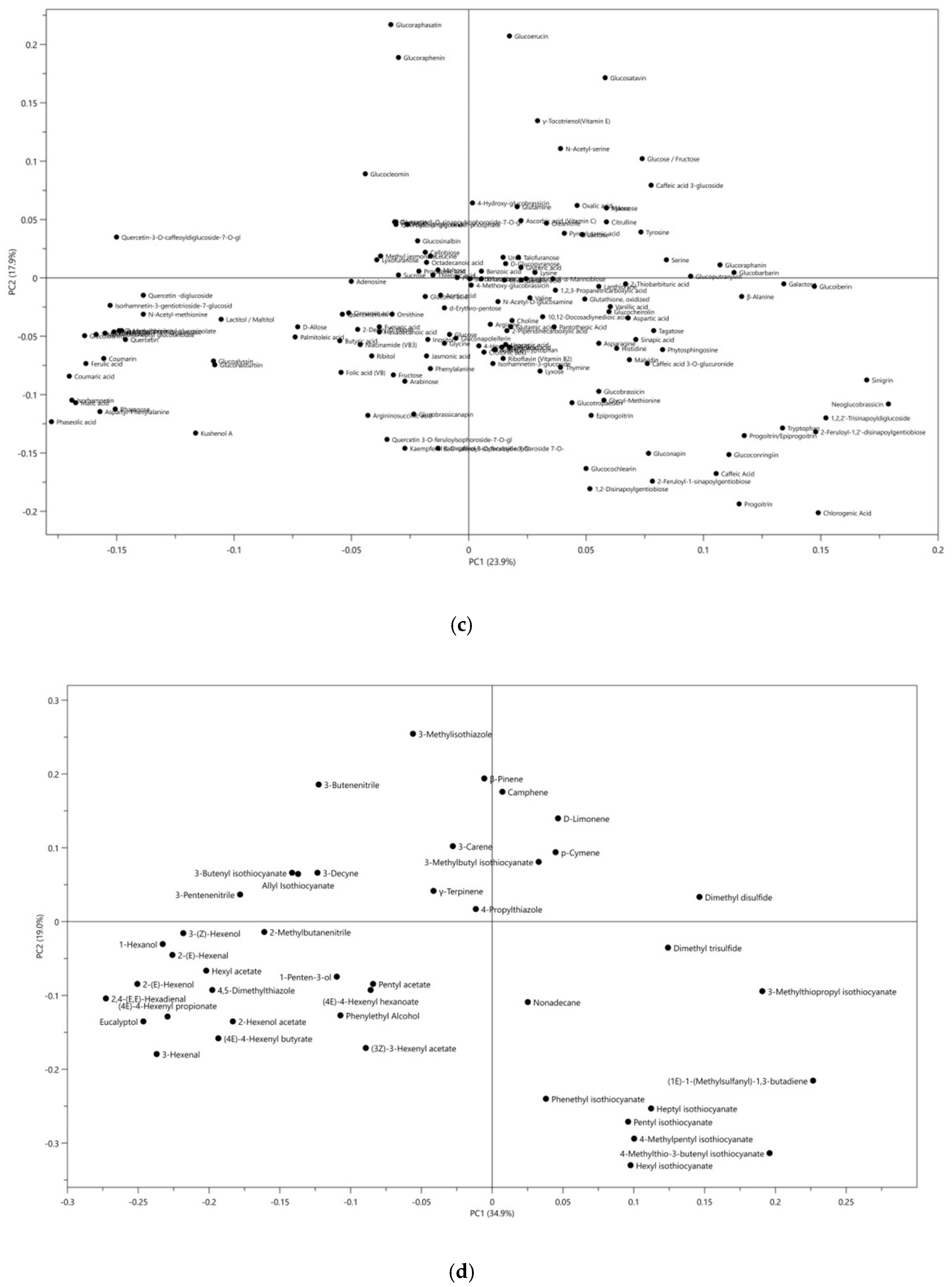 Metabolites 10 00313 g002b