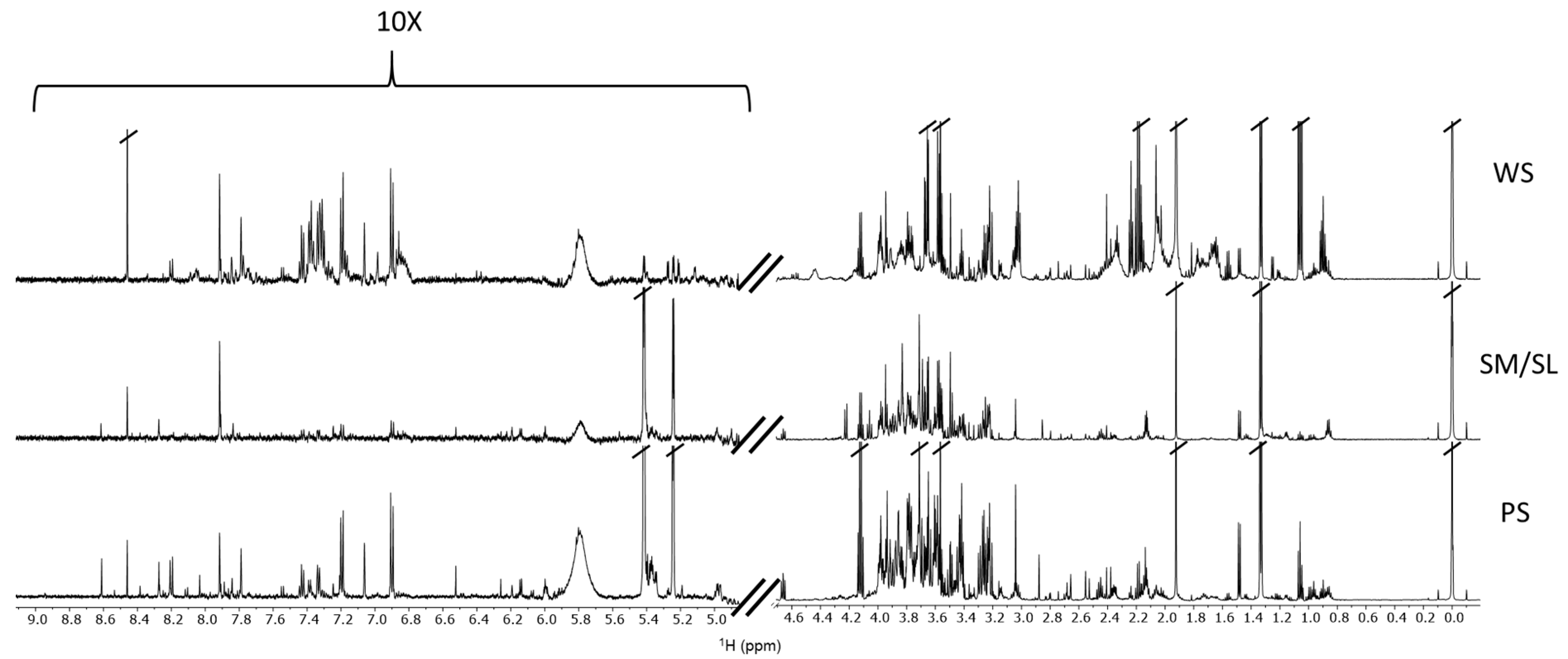 Metabolites 10 00318 g002
