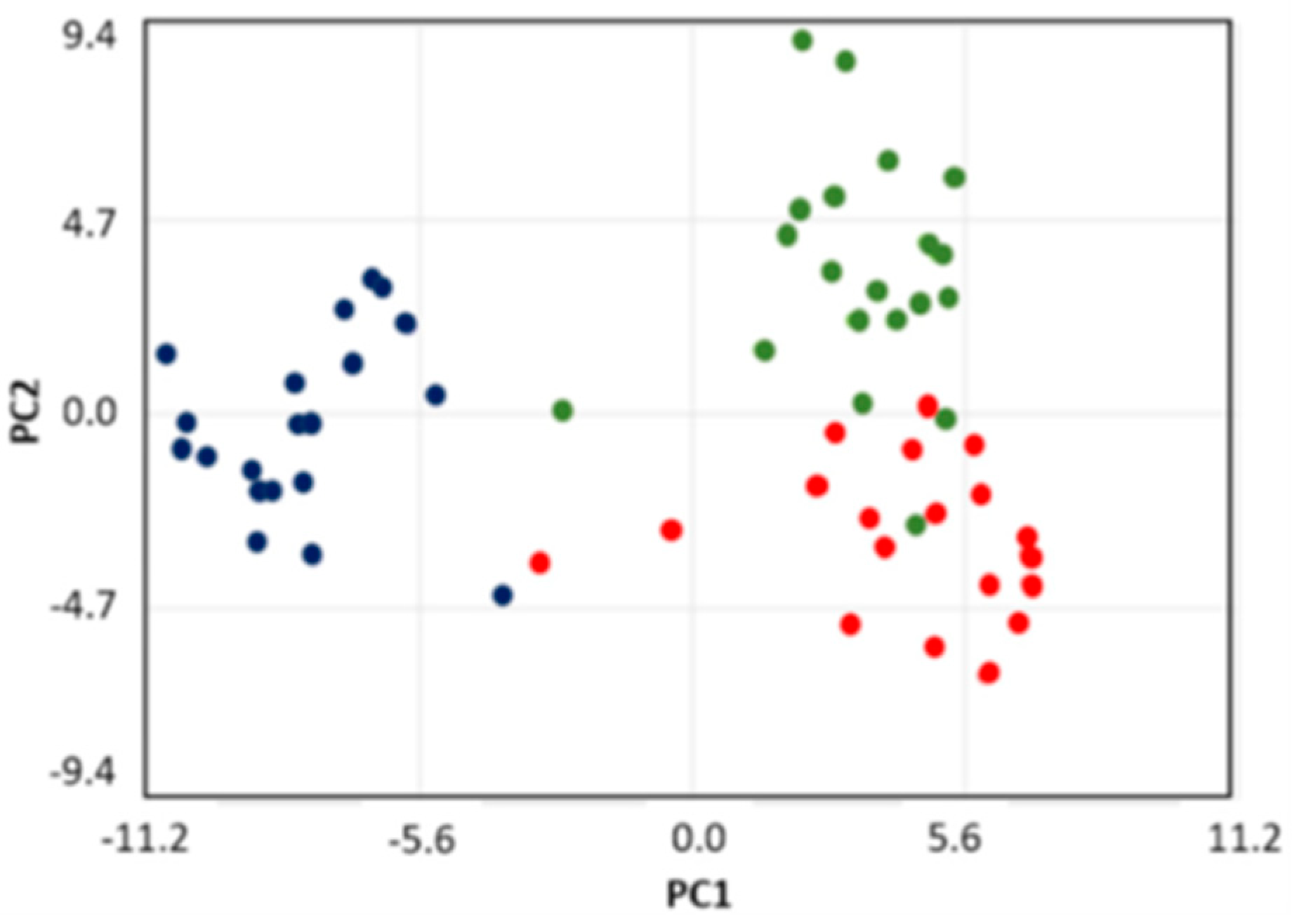 Metabolites 10 00318 g003